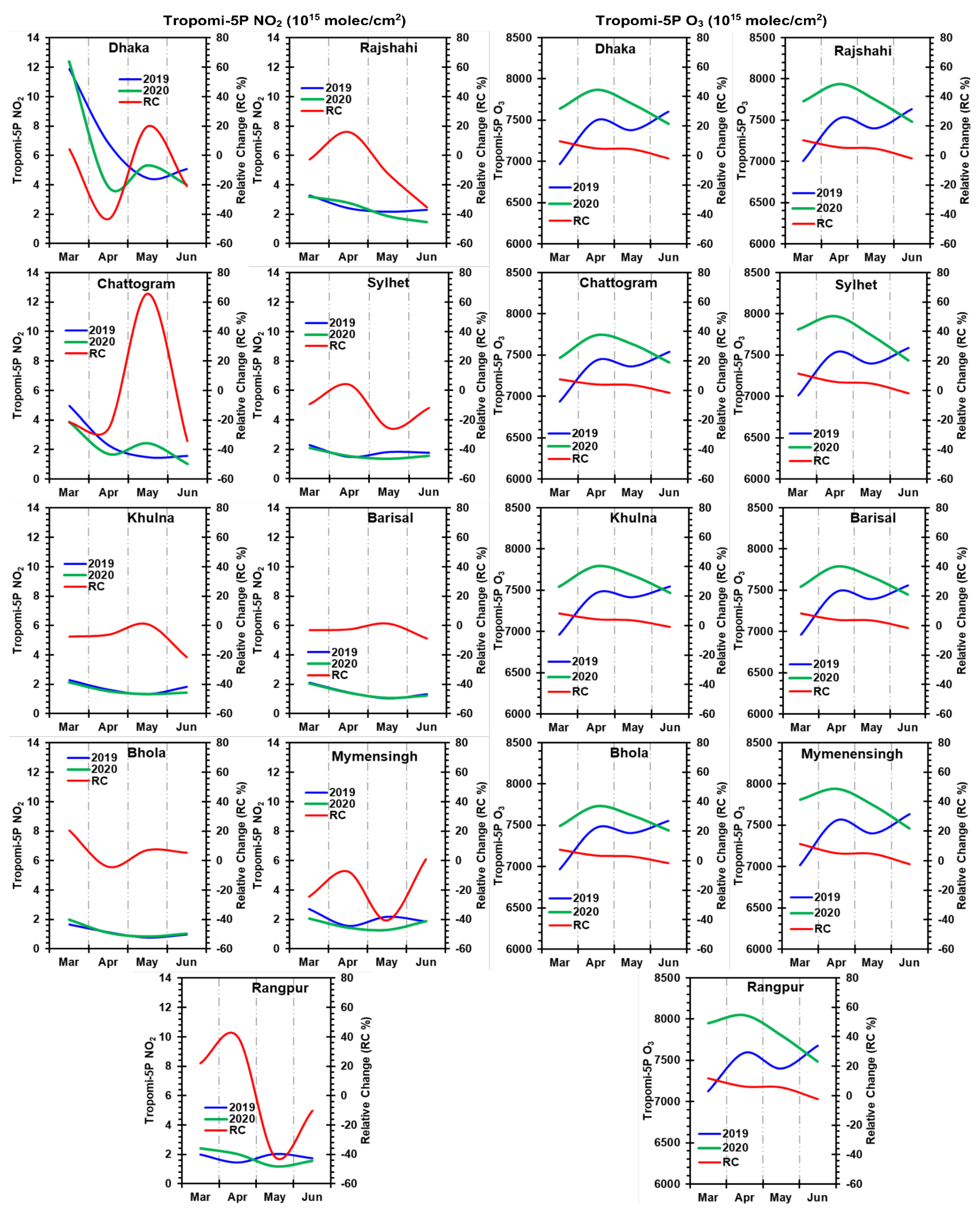 Remotesensing 13 00877 g008