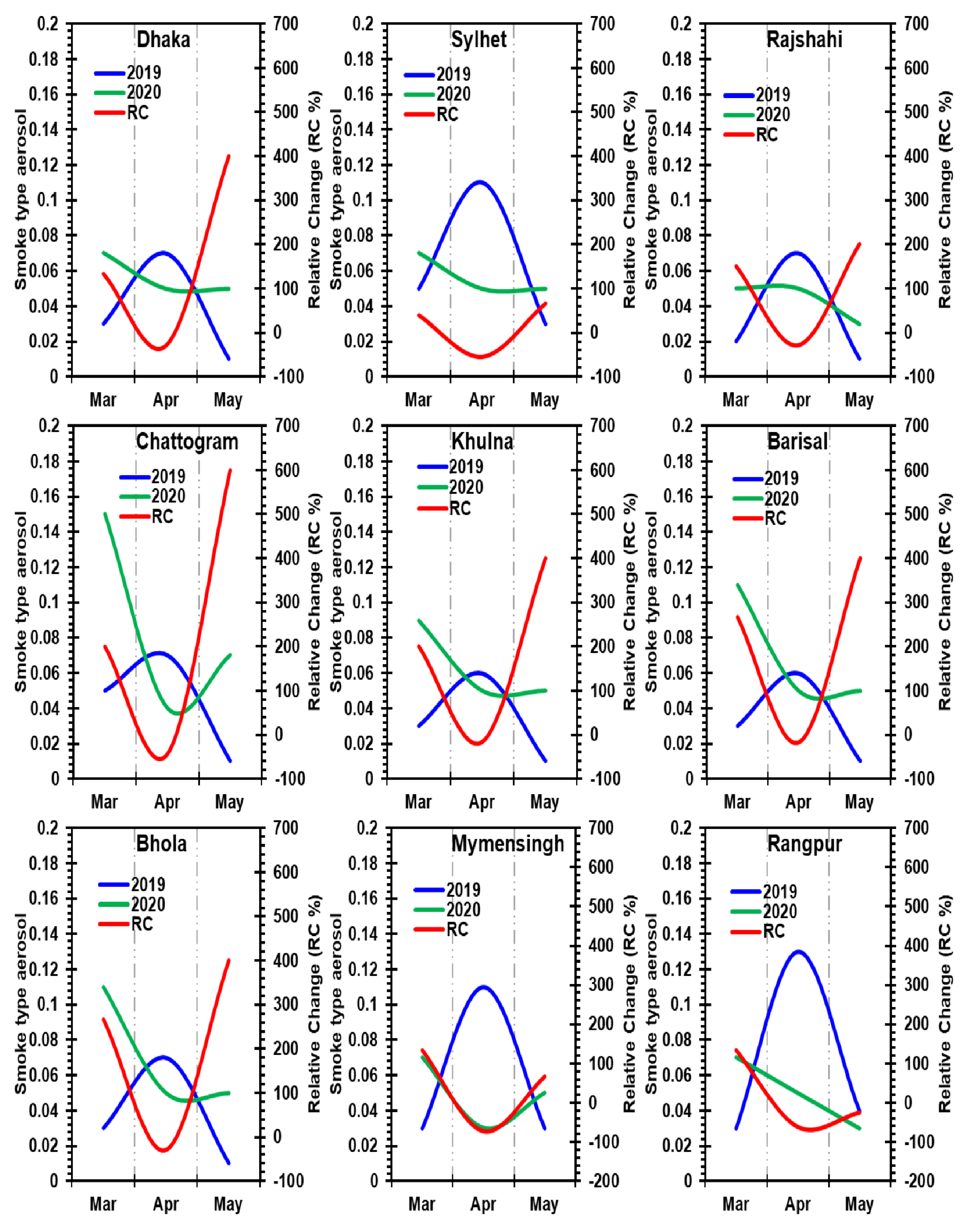 Remotesensing 13 00877 g015