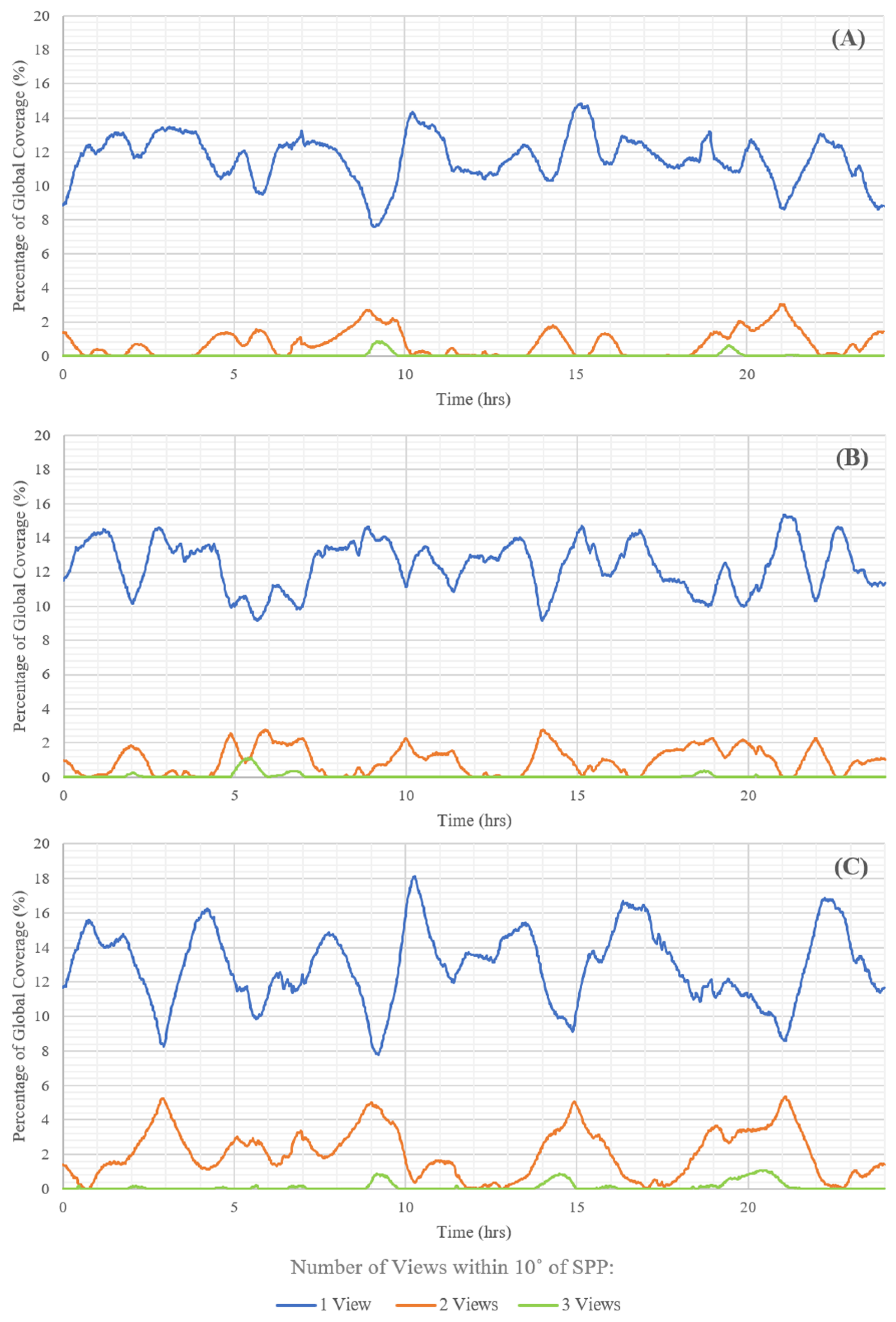 Remotesensing 13 00878 g012 Remotesensing 13 00878 g012