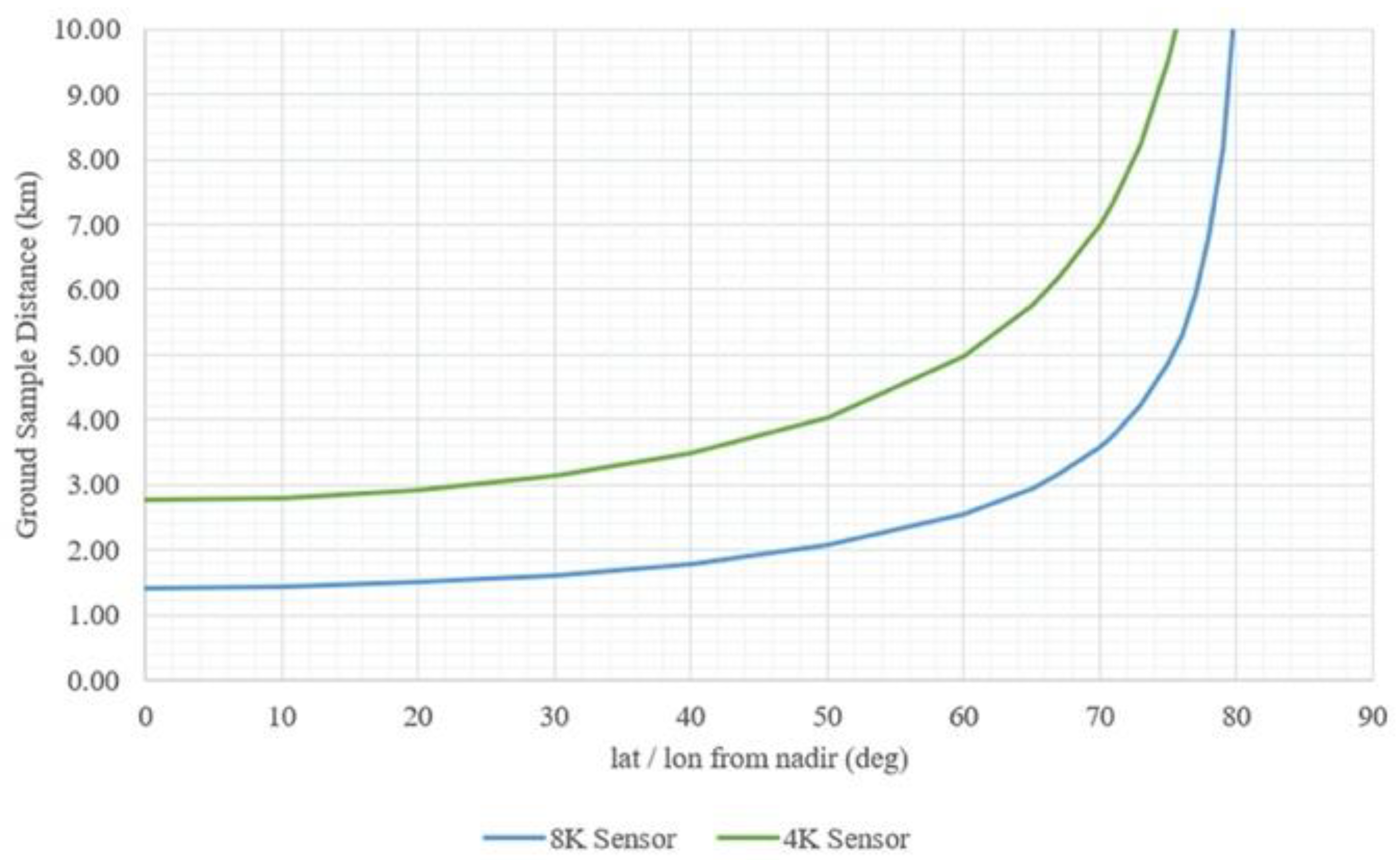 Remotesensing 13 00878 g013 Remotesensing 13 00878 g013