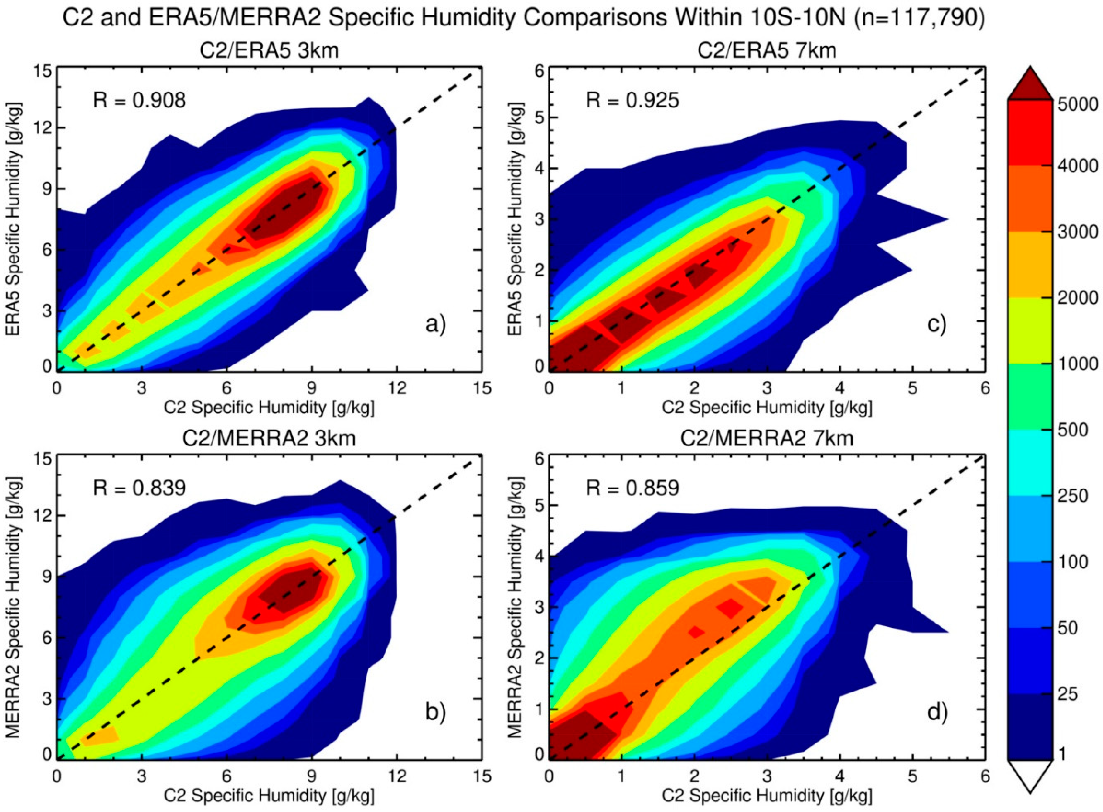 Remotesensing 13 00880 g006
