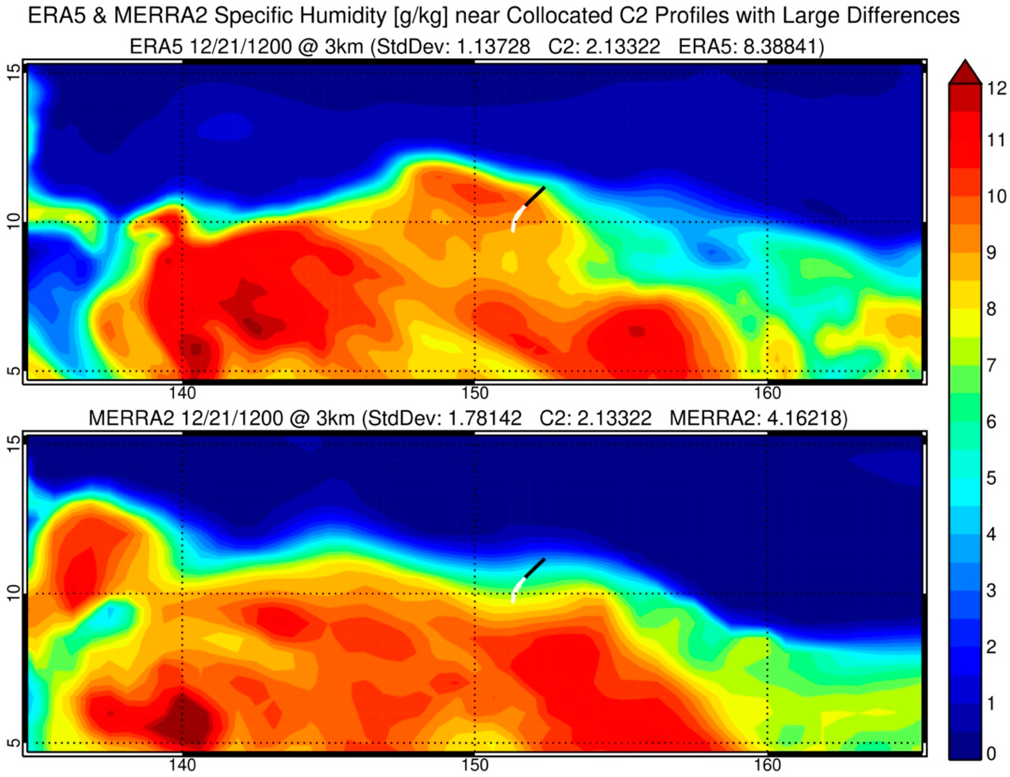 Remotesensing 13 00880 g008