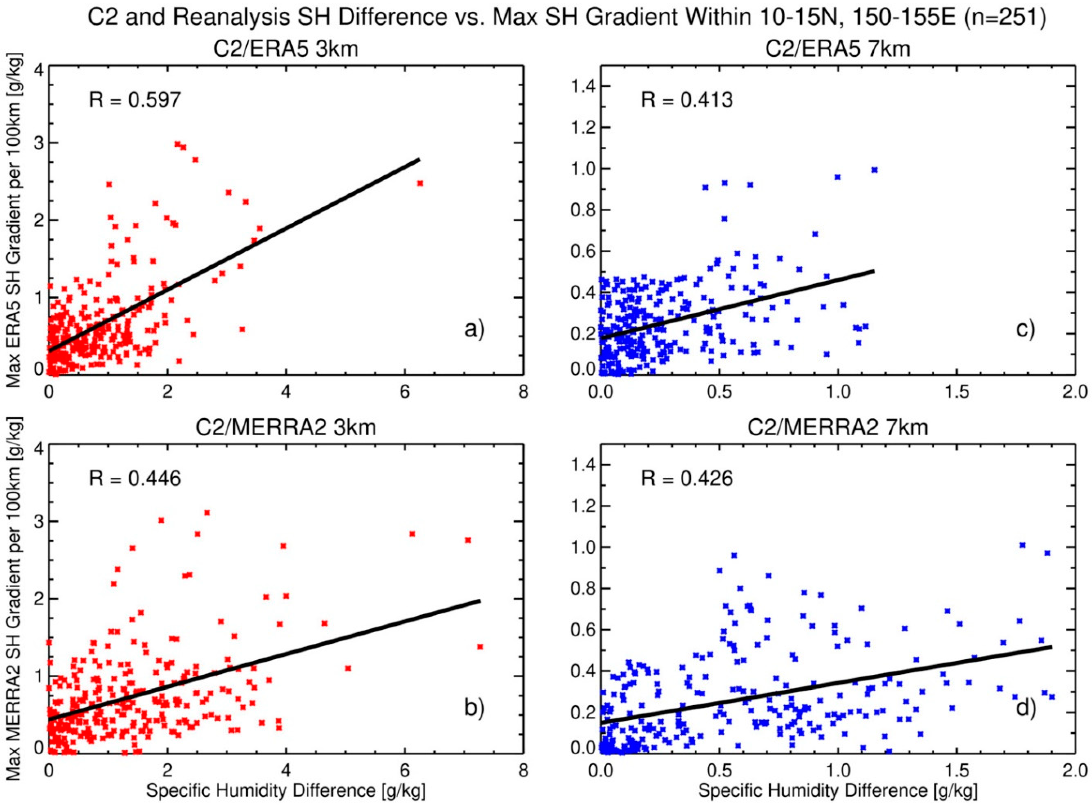 Remotesensing 13 00880 g009