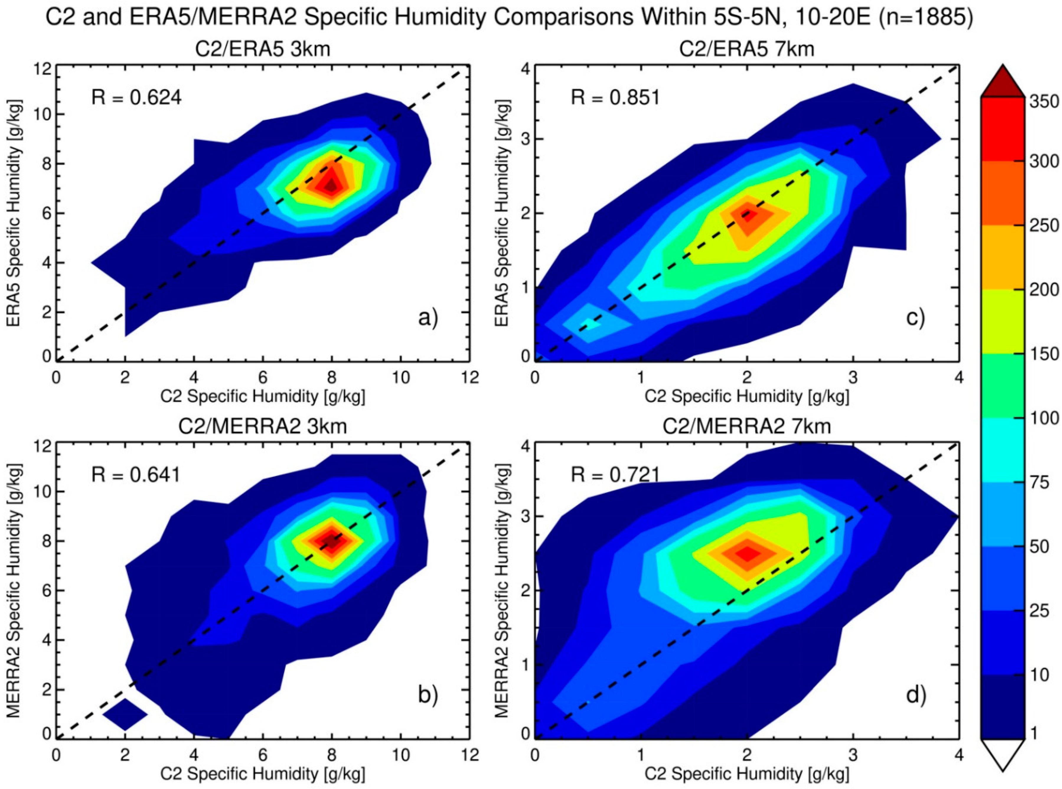 Remotesensing 13 00880 g010