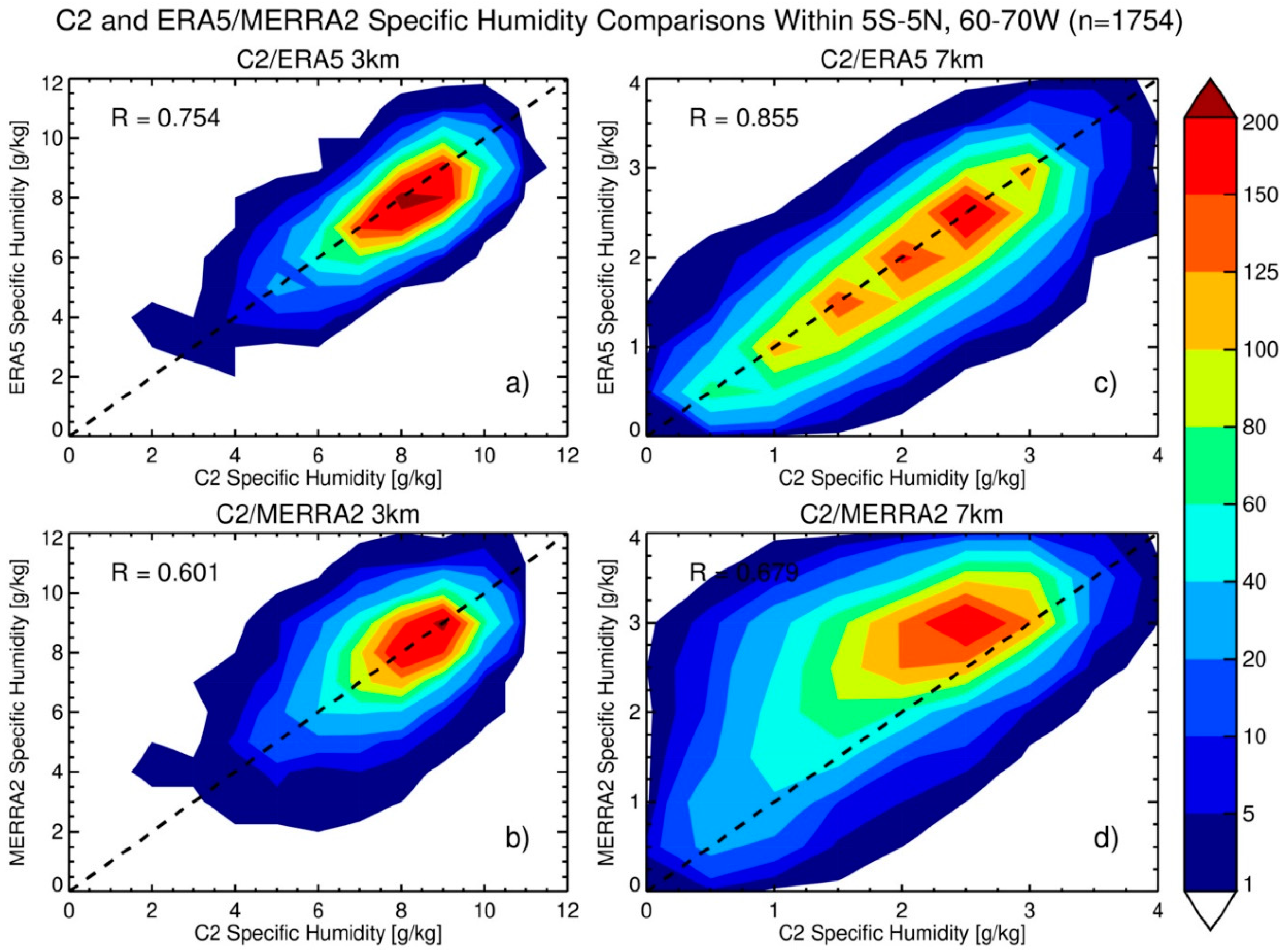 Remotesensing 13 00880 g011