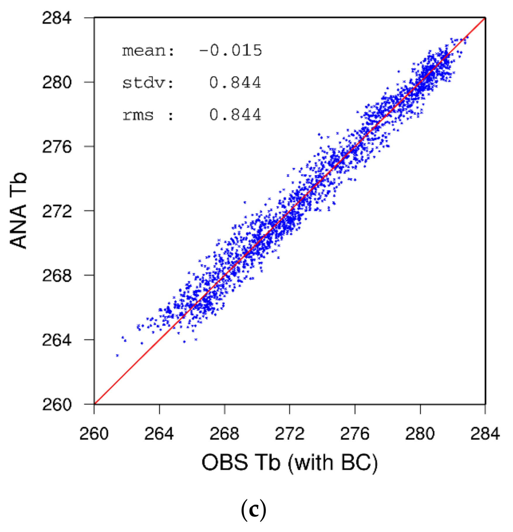 Remotesensing 13 00886 g004b