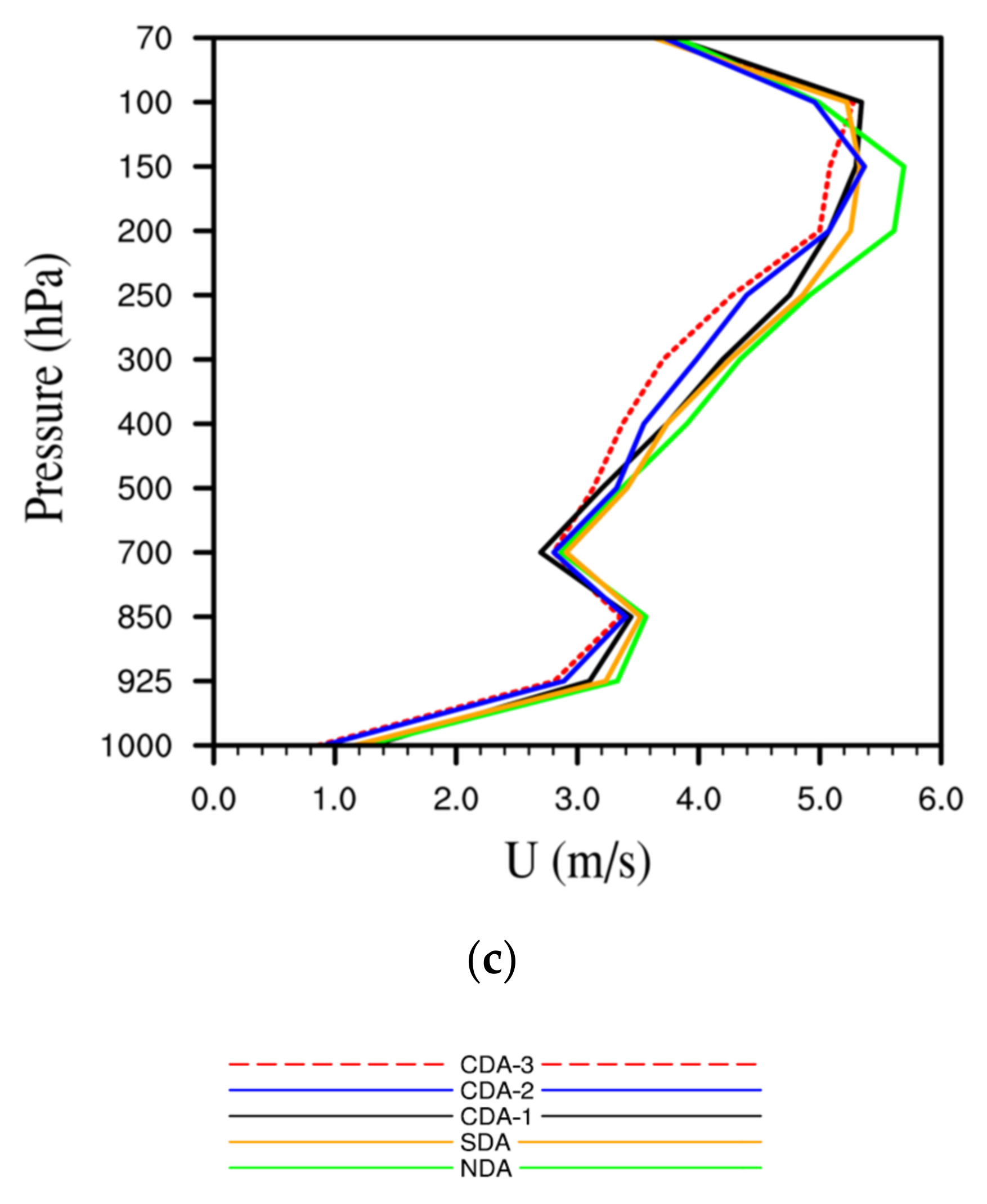 Remotesensing 13 00886 g010b