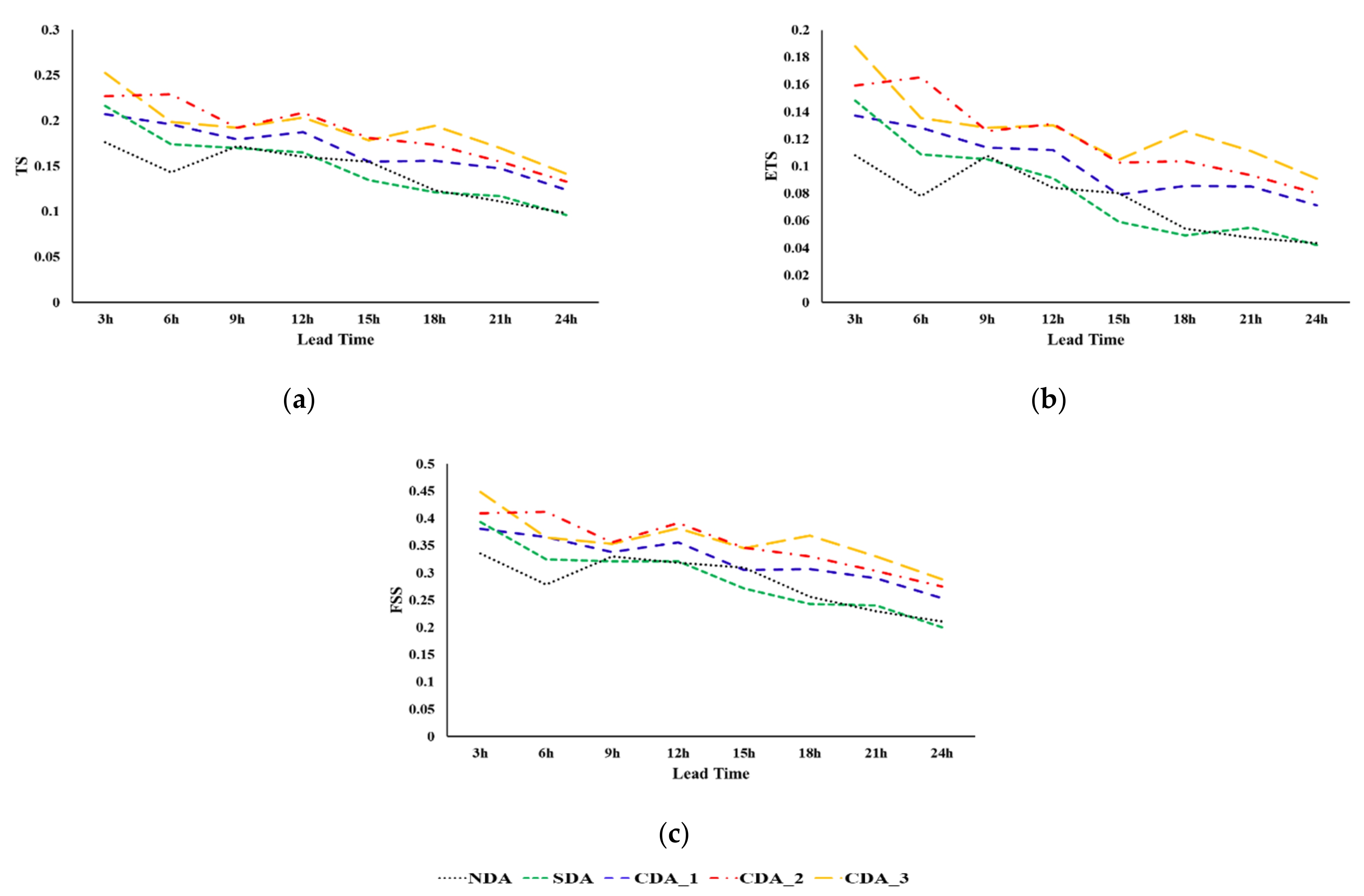 Remotesensing 13 00886 g013