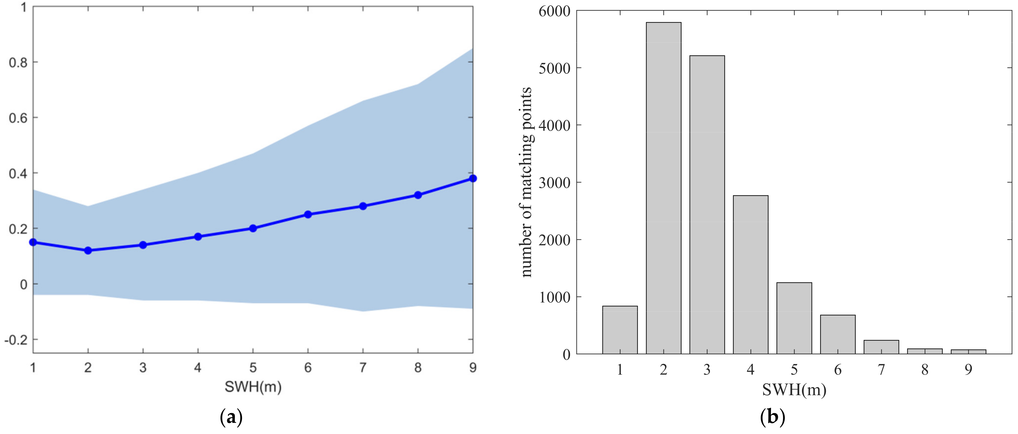 Remotesensing 13 00887 g008
