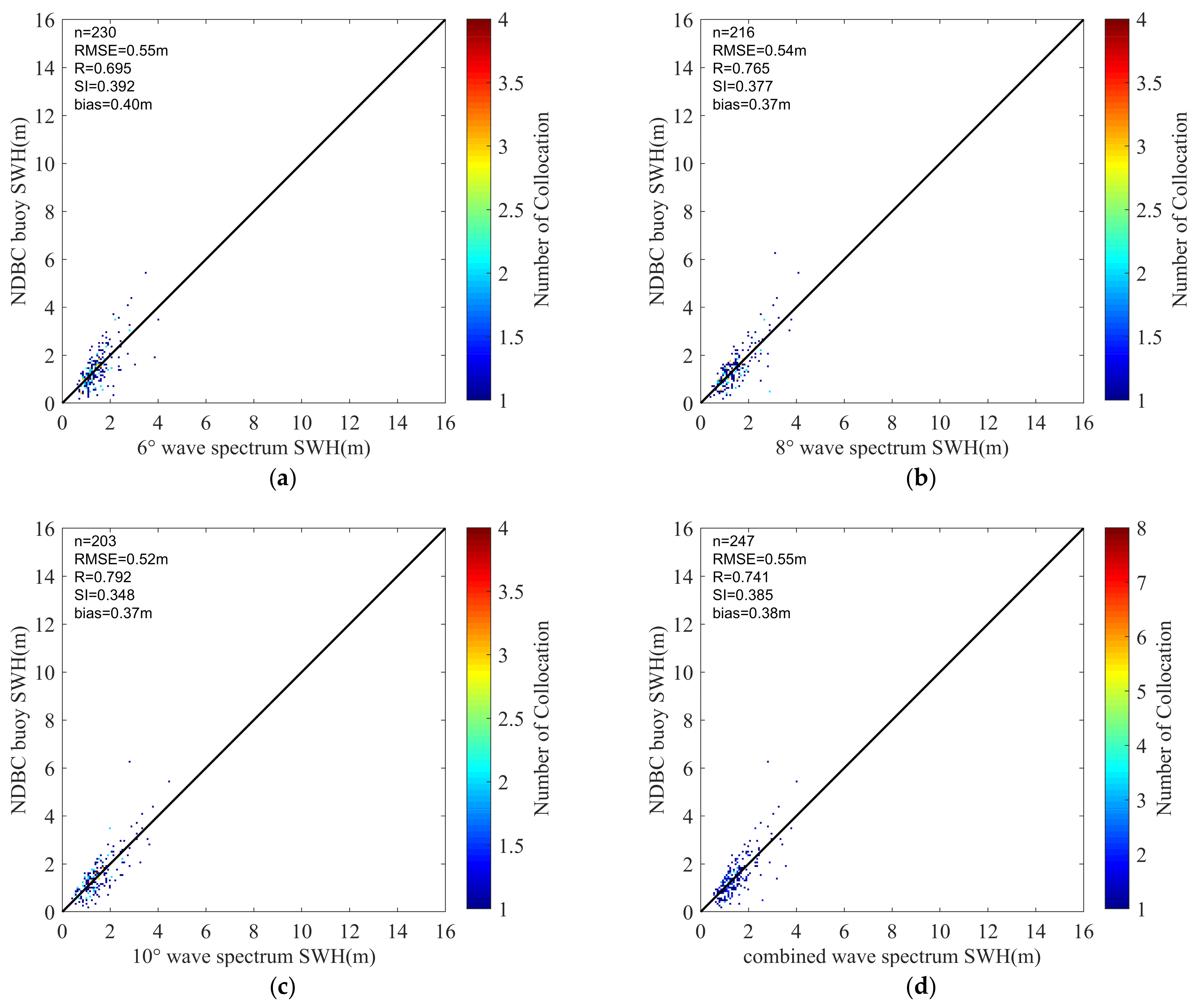 Remotesensing 13 00887 g009
