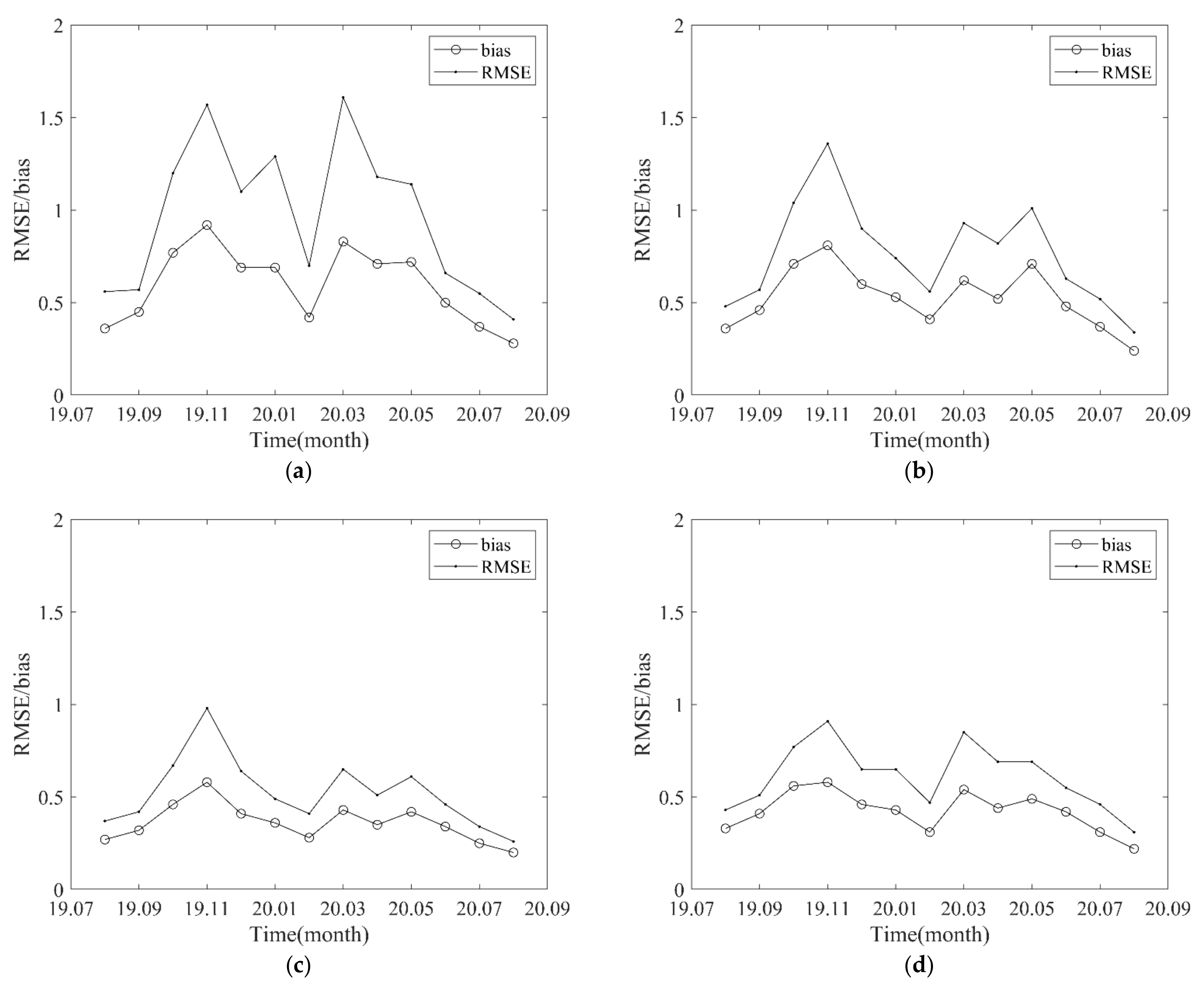 Remotesensing 13 00887 g011