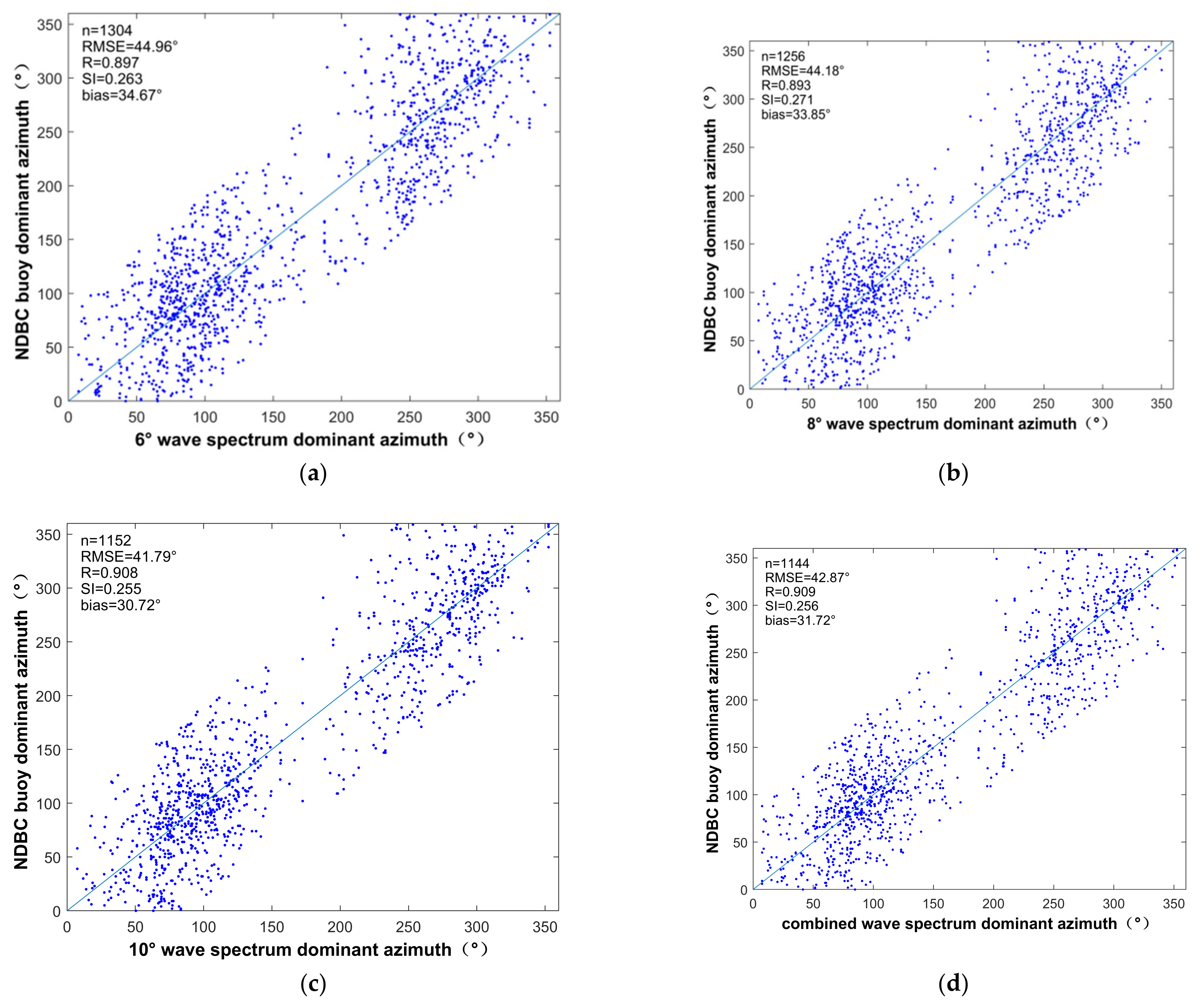 Remotesensing 13 00887 g013