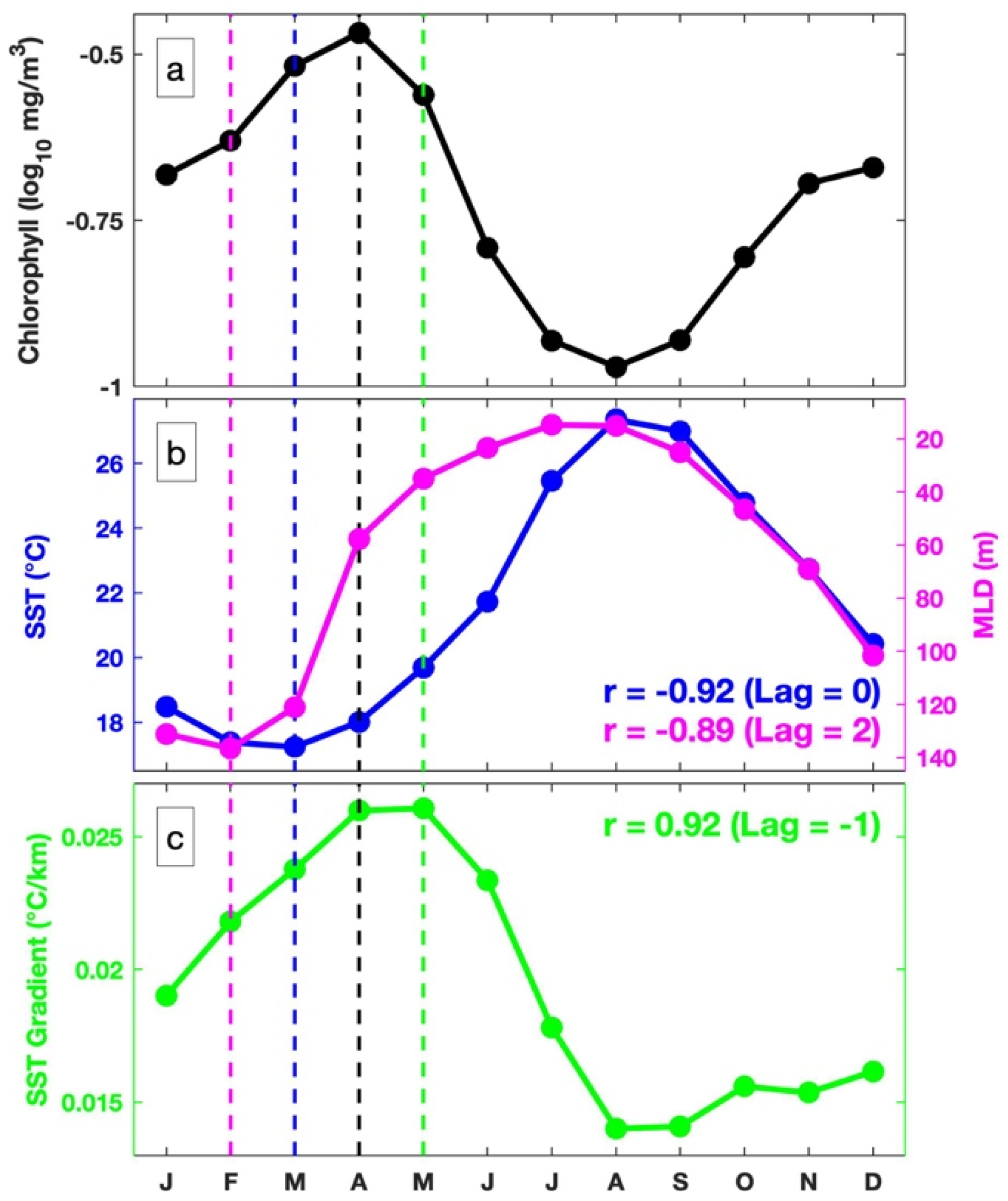Remotesensing 13 00888 g007 Remotesensing 13 00888 g007