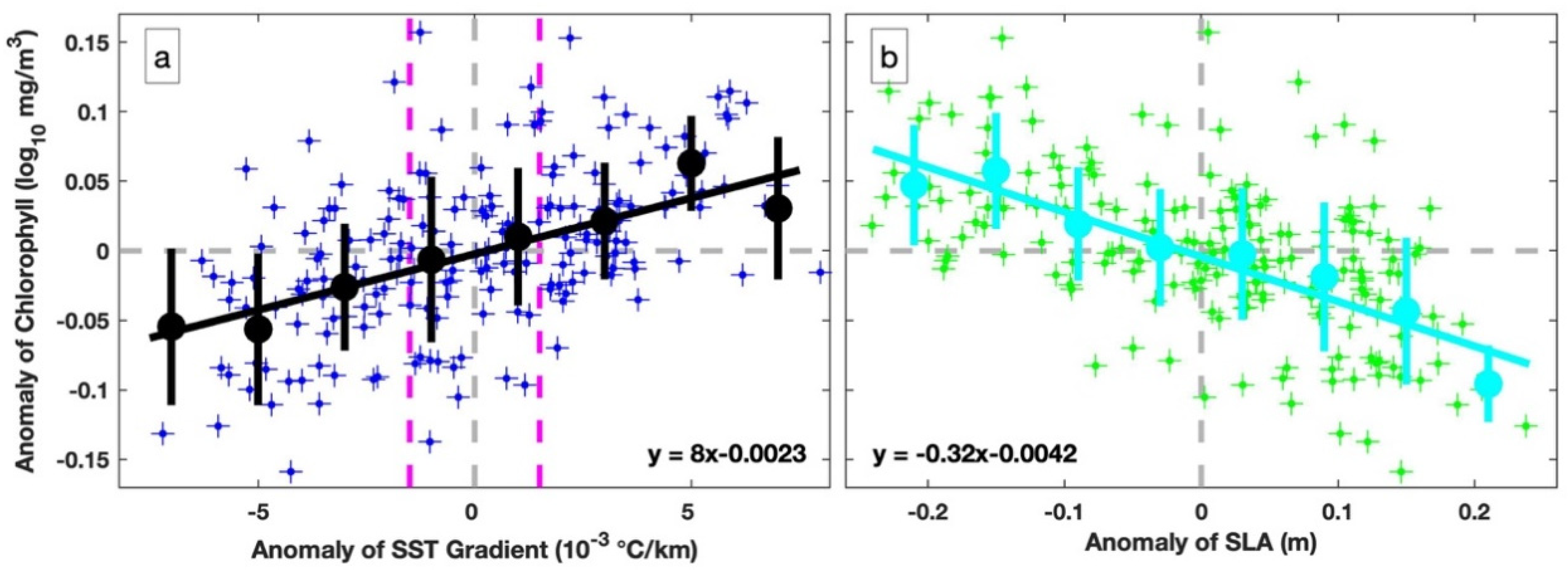 Remotesensing 13 00888 g008 Remotesensing 13 00888 g008