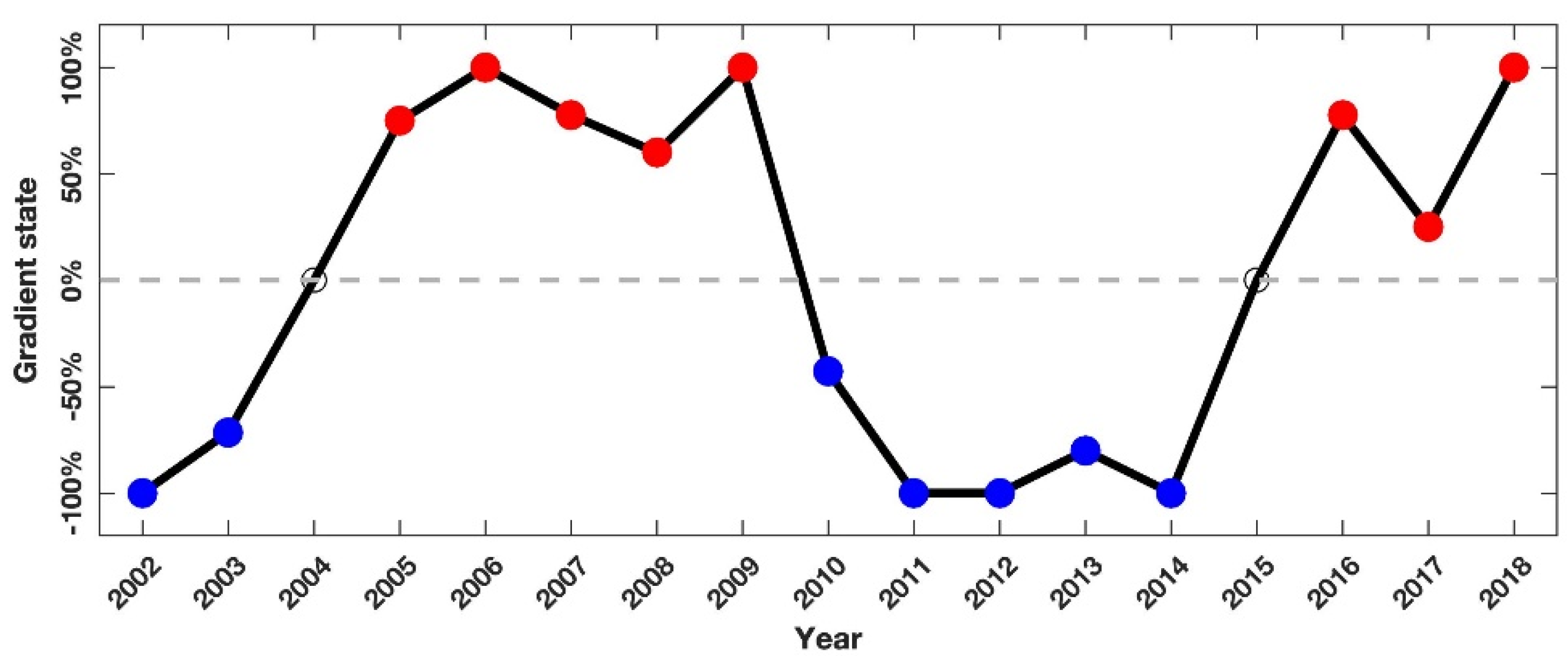 Remotesensing 13 00888 g009 Remotesensing 13 00888 g009