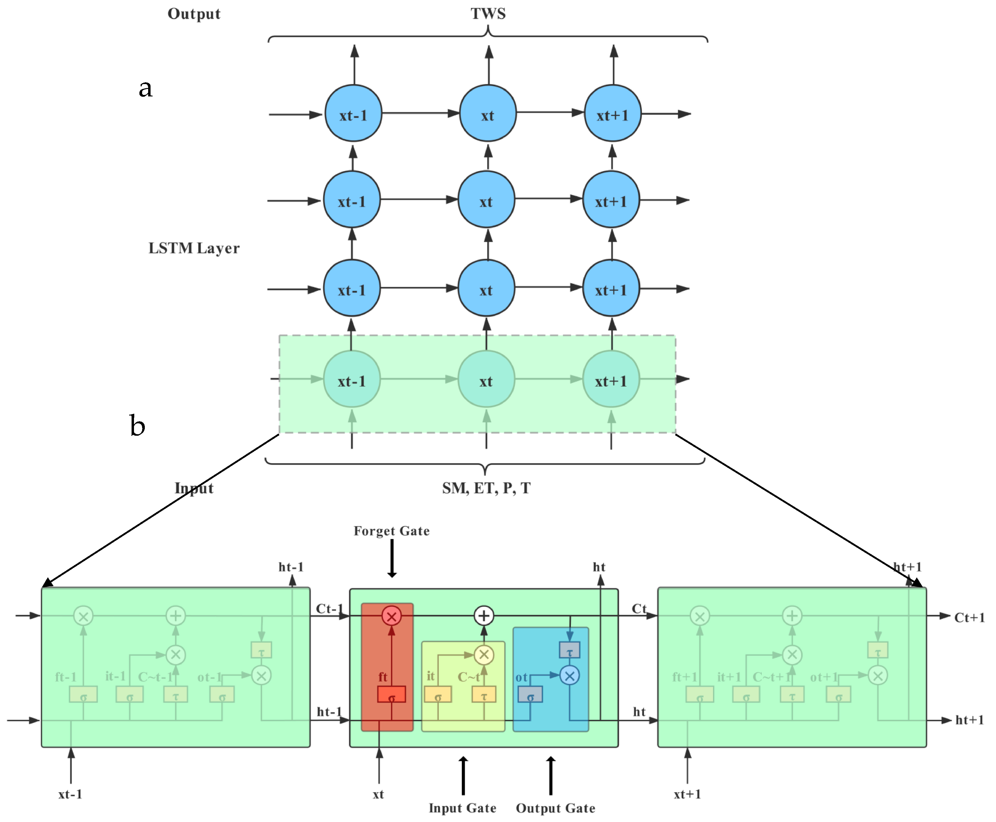 Remotesensing 13 00889 g002 Remotesensing 13 00889 g002