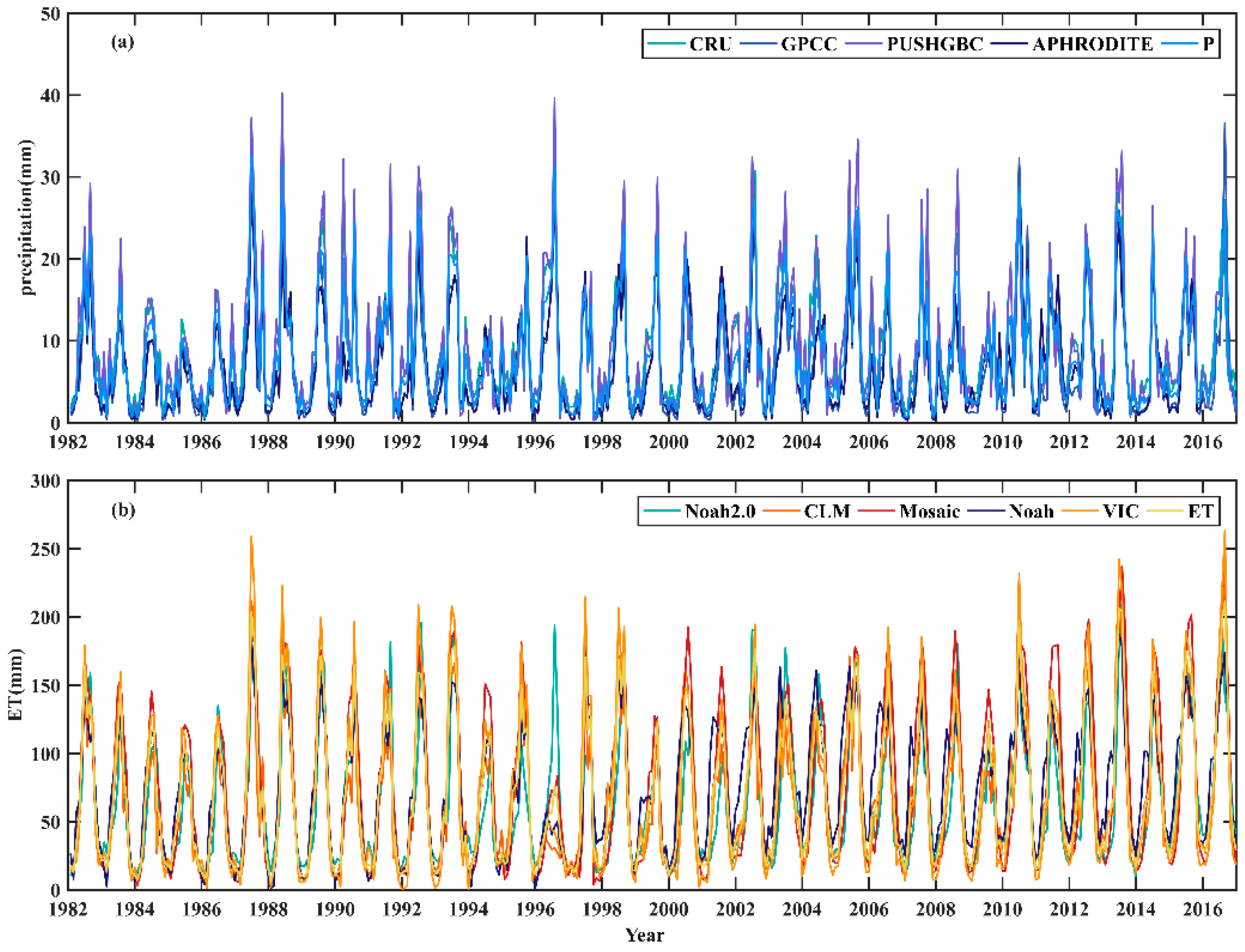 Remotesensing 13 00889 g006 Remotesensing 13 00889 g006