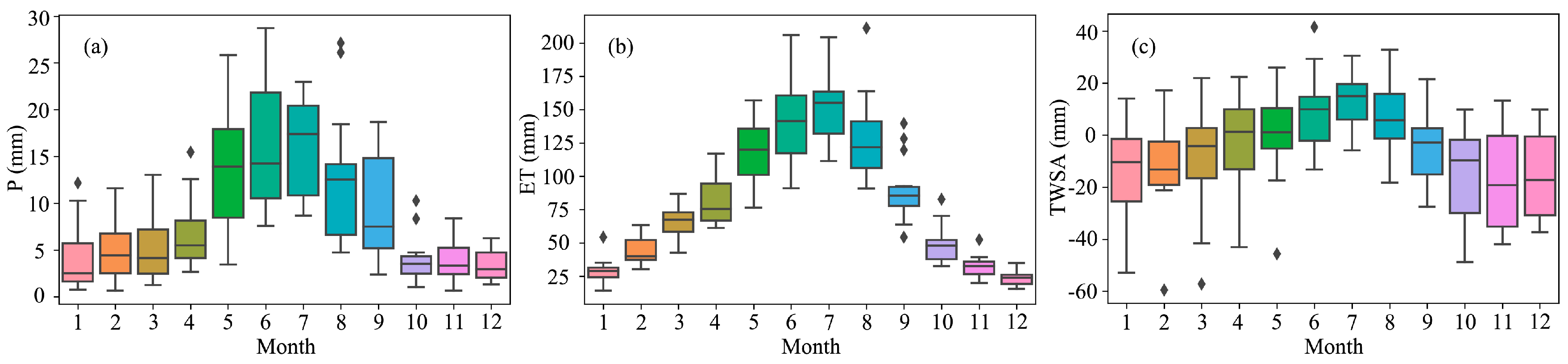 Remotesensing 13 00889 g007 Remotesensing 13 00889 g007