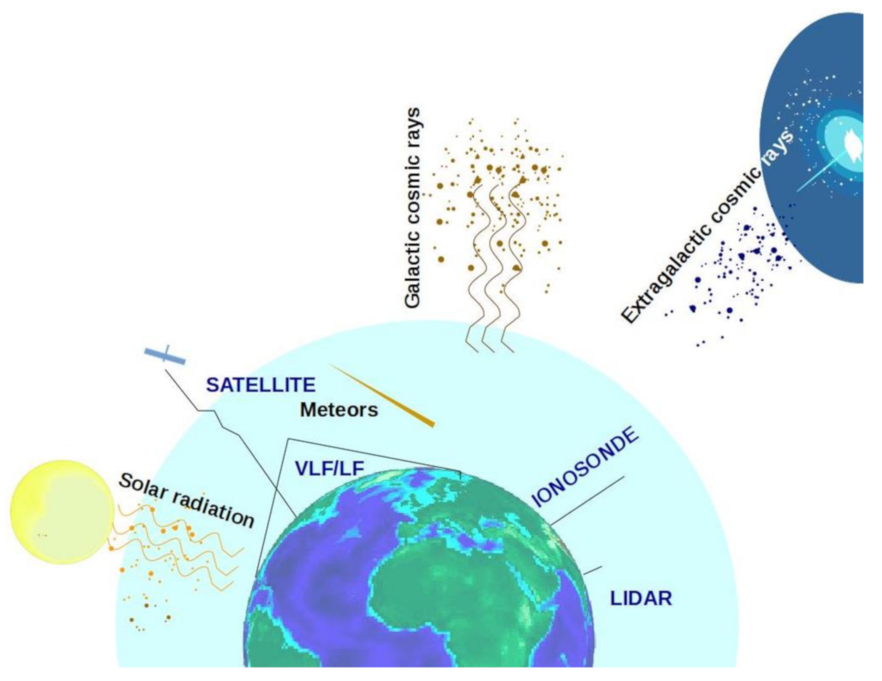 Remotesensing 13 00890 g001