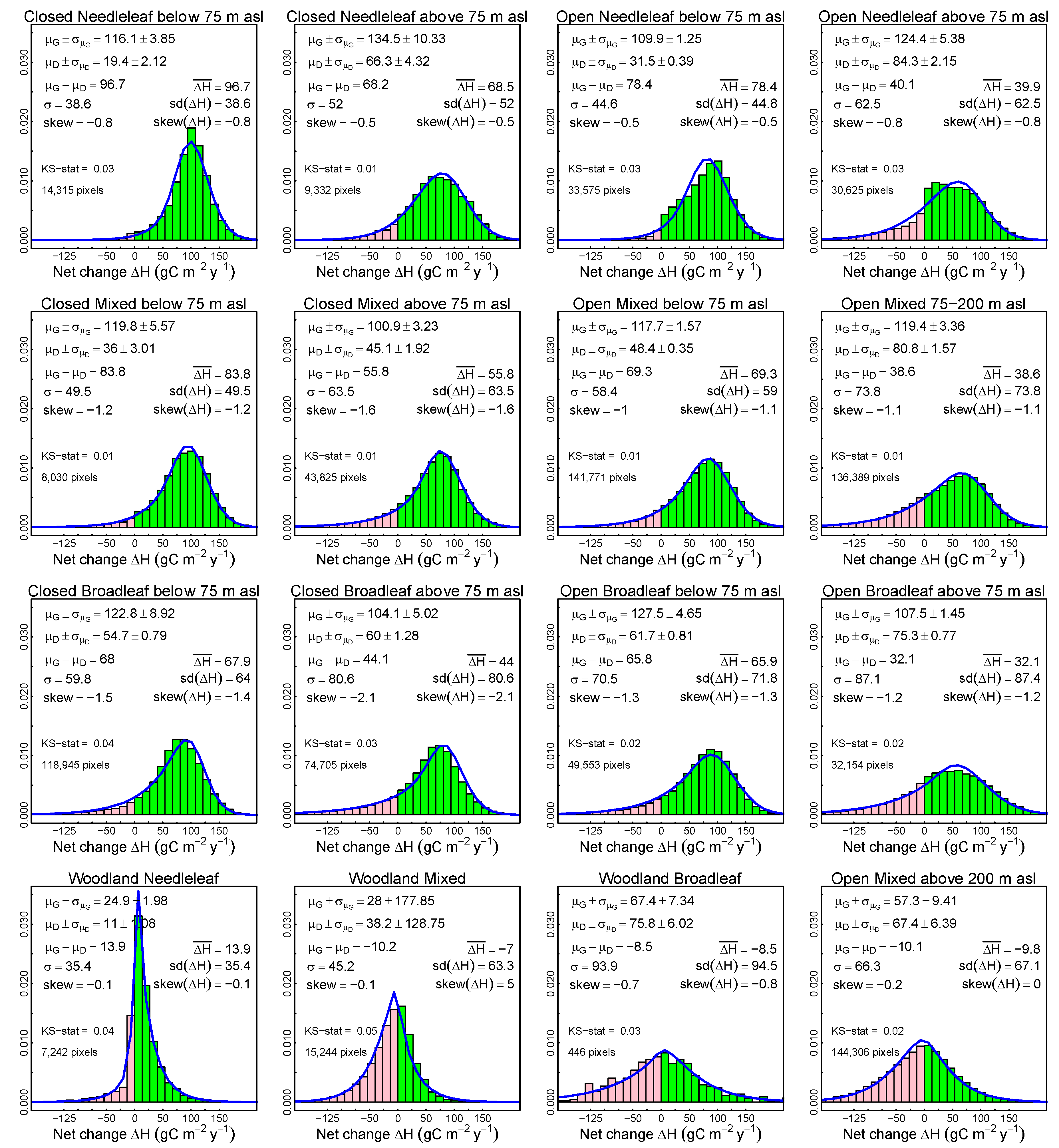 Remotesensing 13 00891 g004
