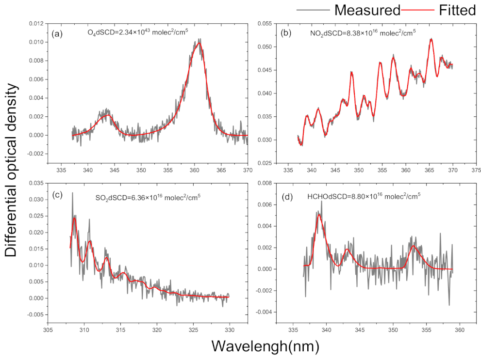 Remotesensing 13 00892 g002
