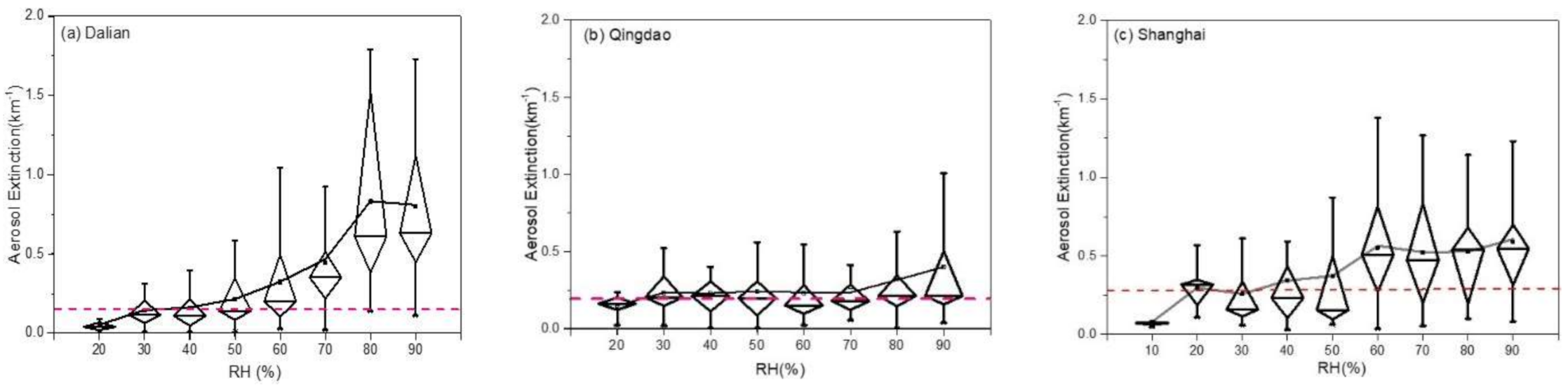Remotesensing 13 00892 g003