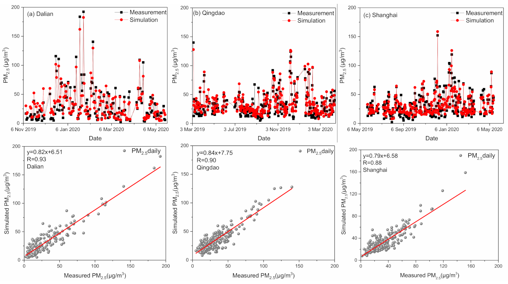 Remotesensing 13 00892 g004