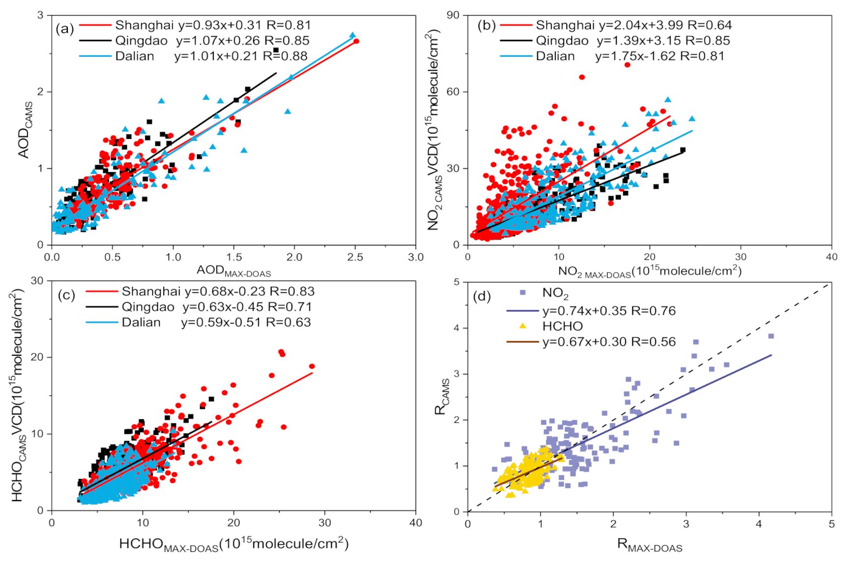 Remotesensing 13 00892 g015