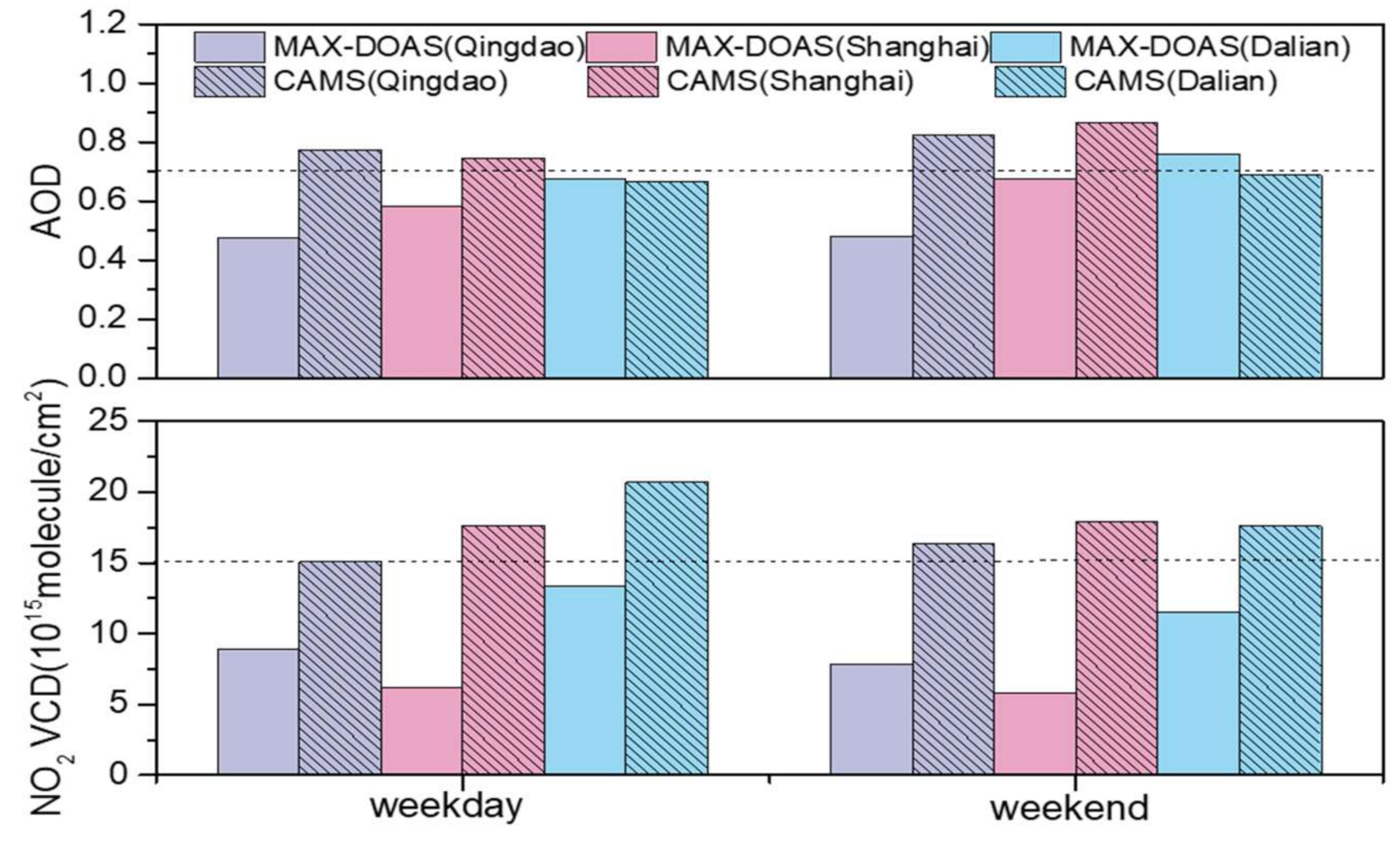 Remotesensing 13 00892 g016