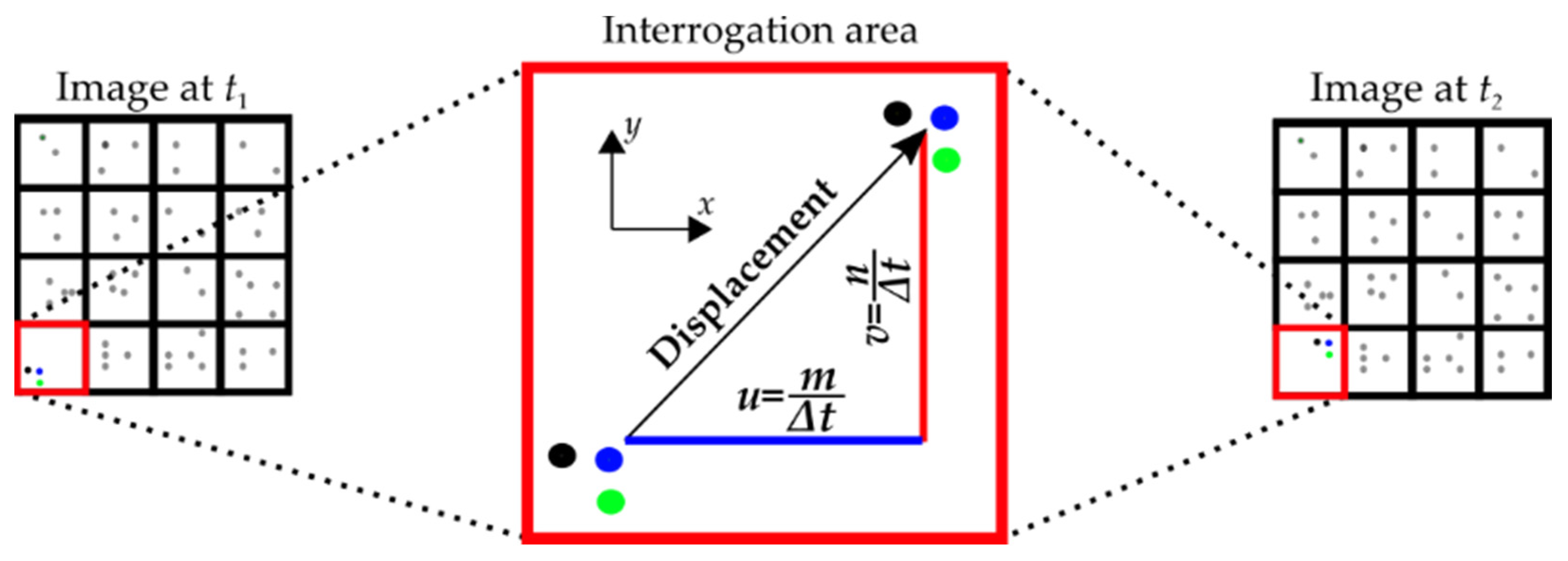 Remotesensing 13 00893 g002