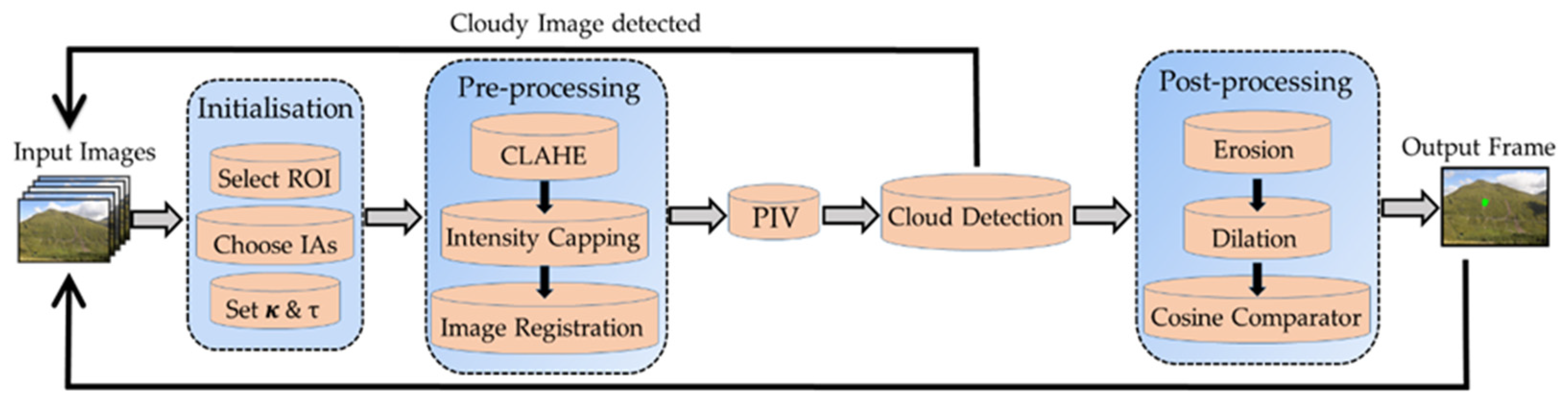 Remotesensing 13 00893 g007