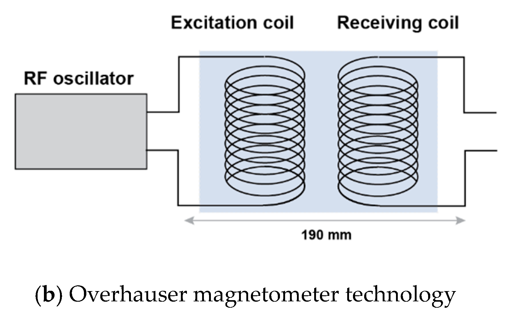 Remotesensing 13 00894 g002b