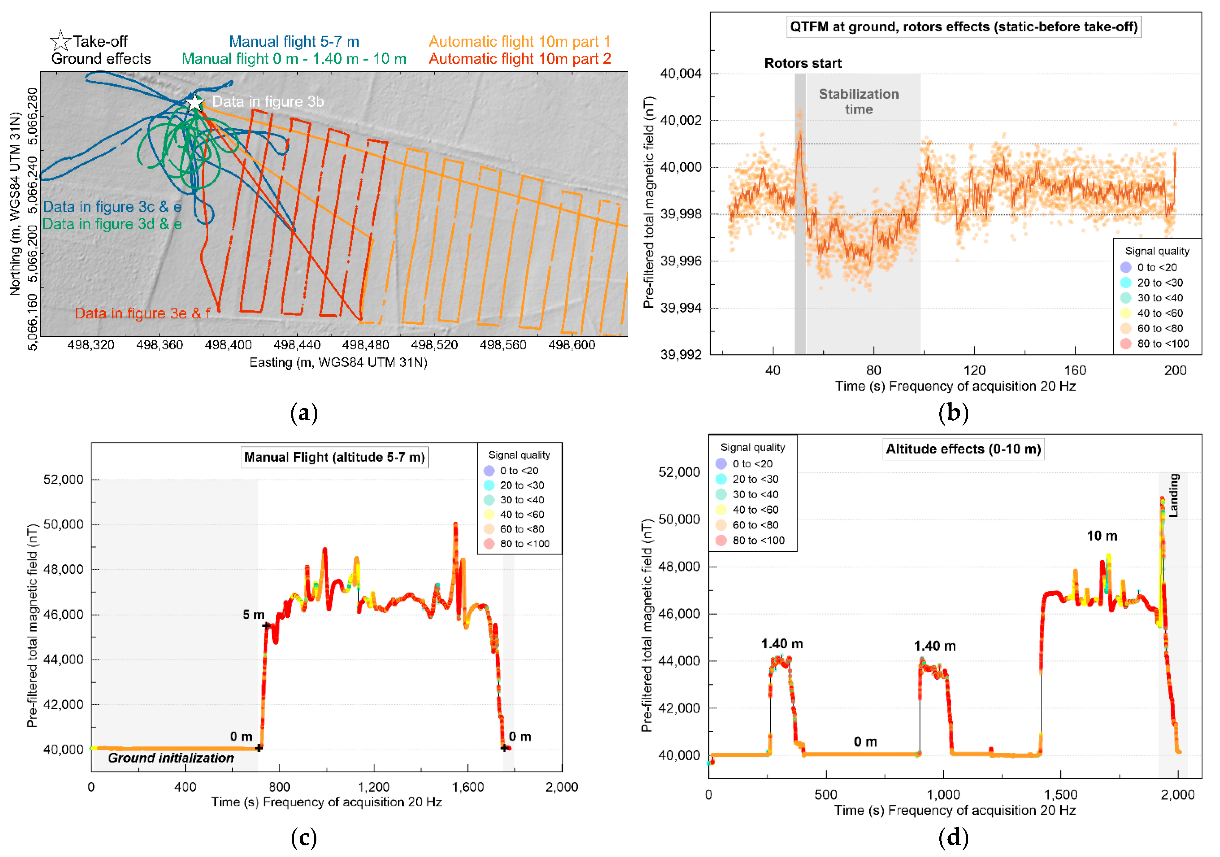 Remotesensing 13 00894 g003a