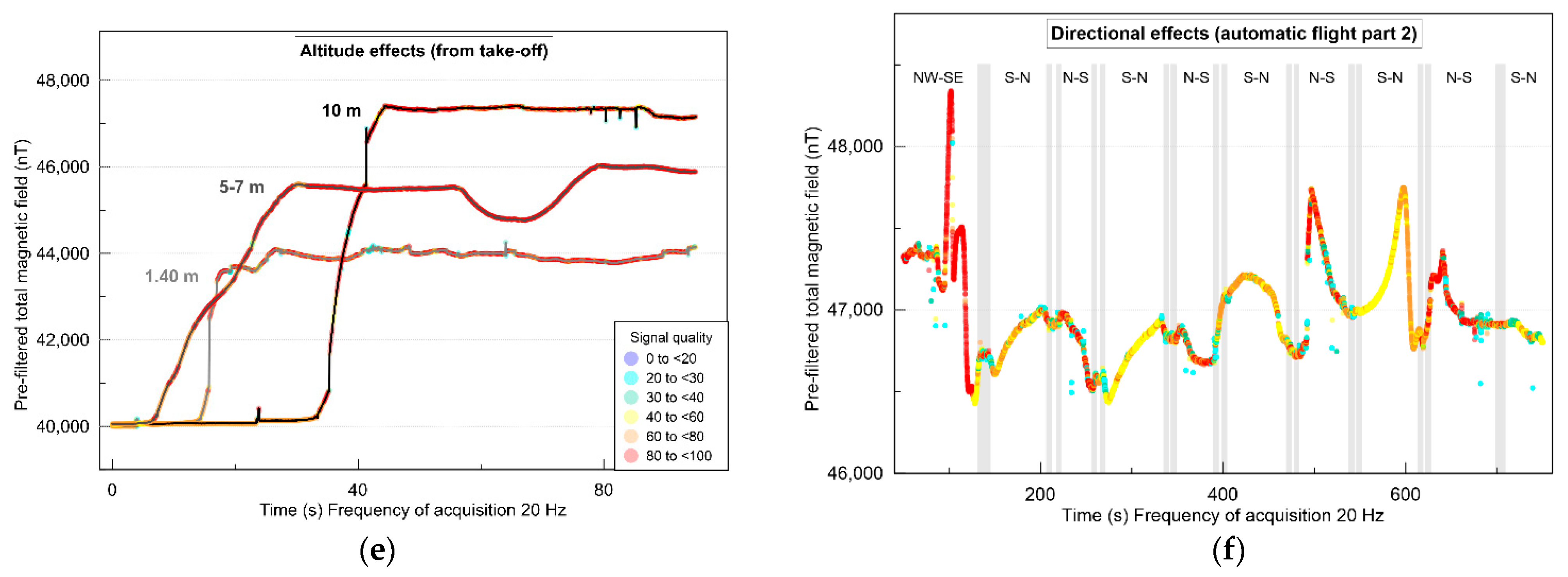 Remotesensing 13 00894 g003b