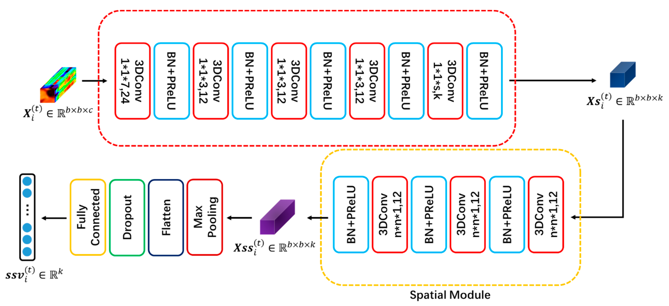 Remotesensing 13 00895 g001