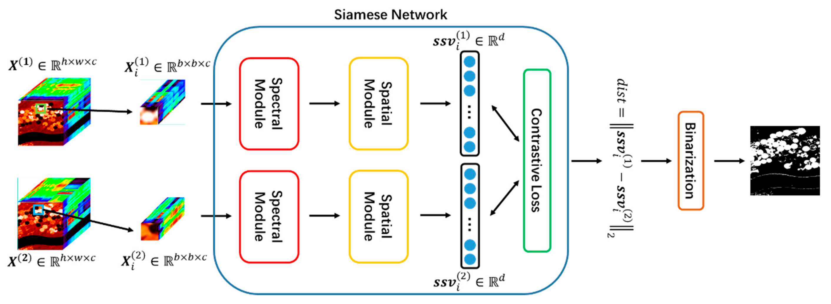Remotesensing 13 00895 g002
