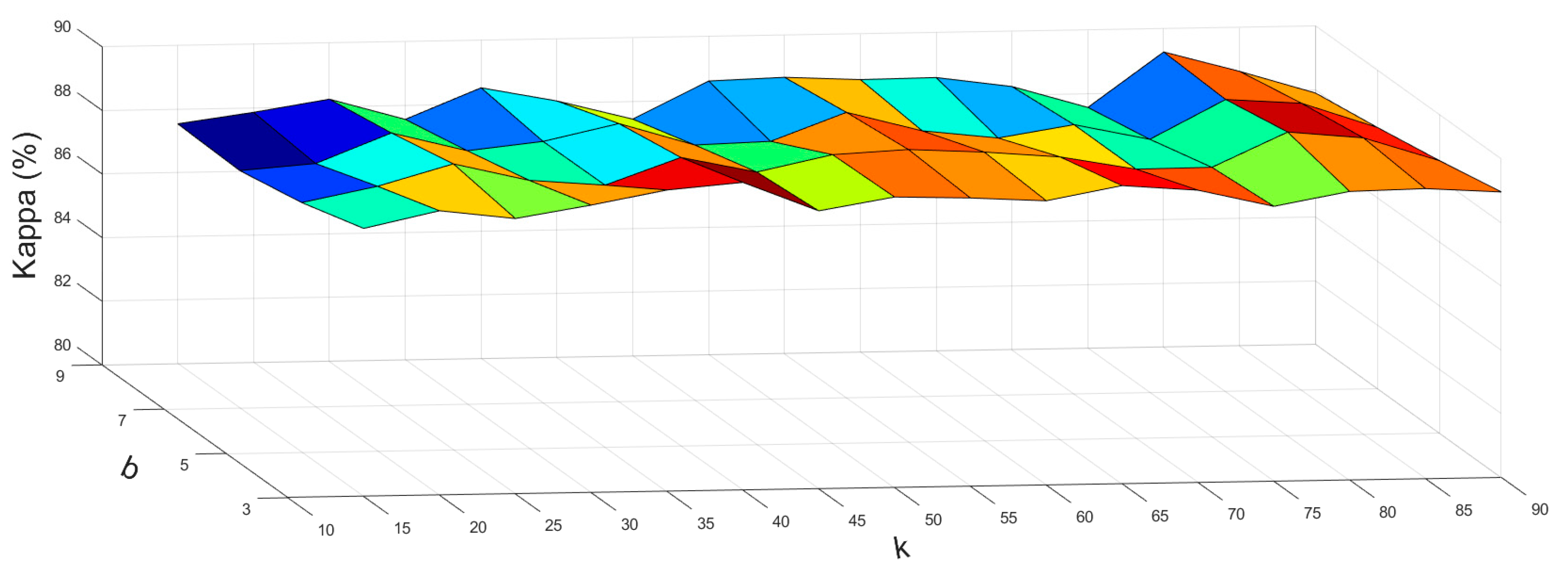 Remotesensing 13 00895 g009