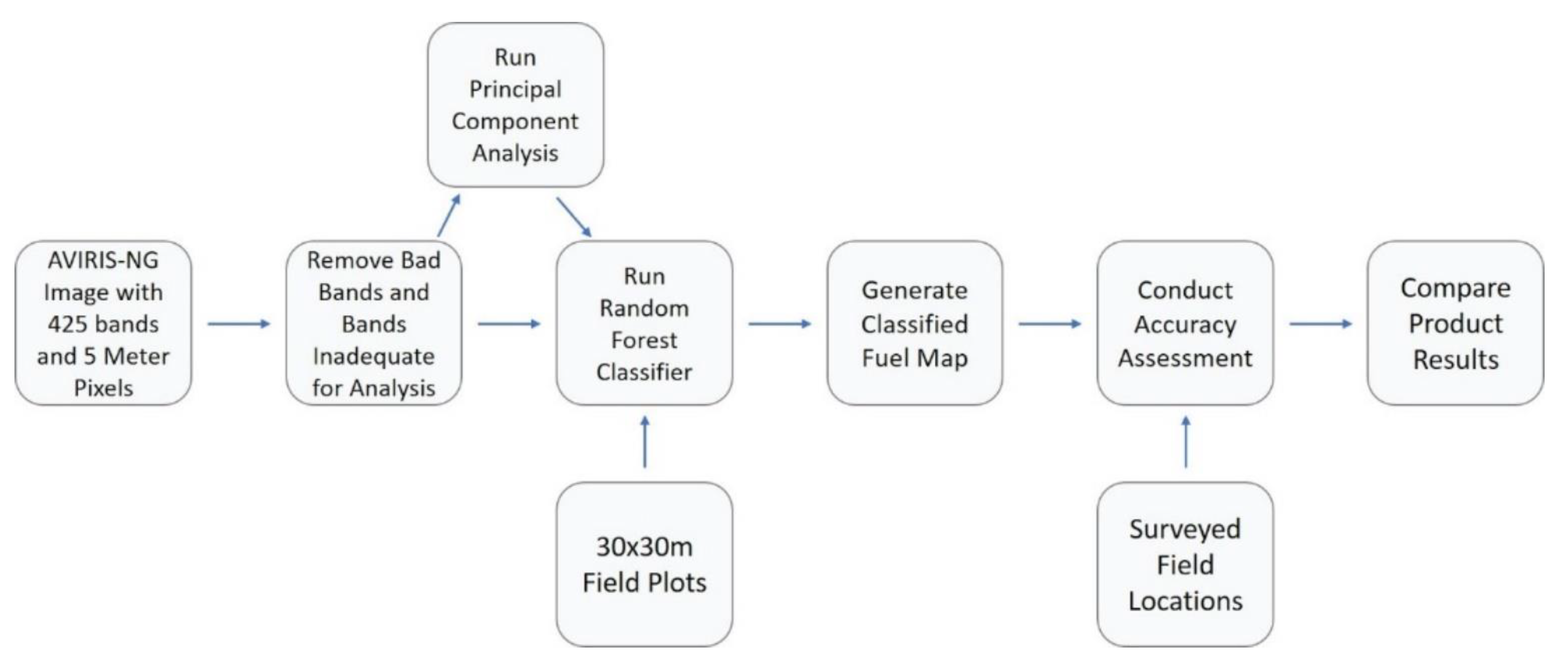 Remotesensing 13 00897 g006