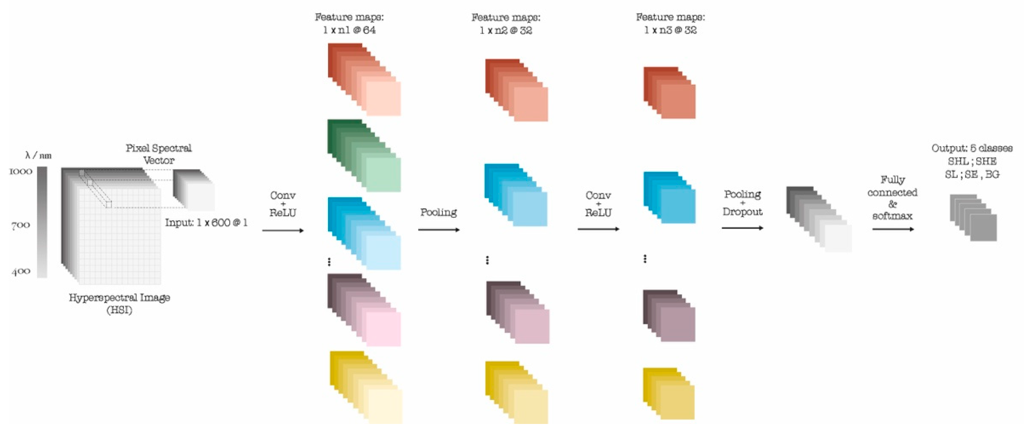 Remotesensing 13 00898 g003