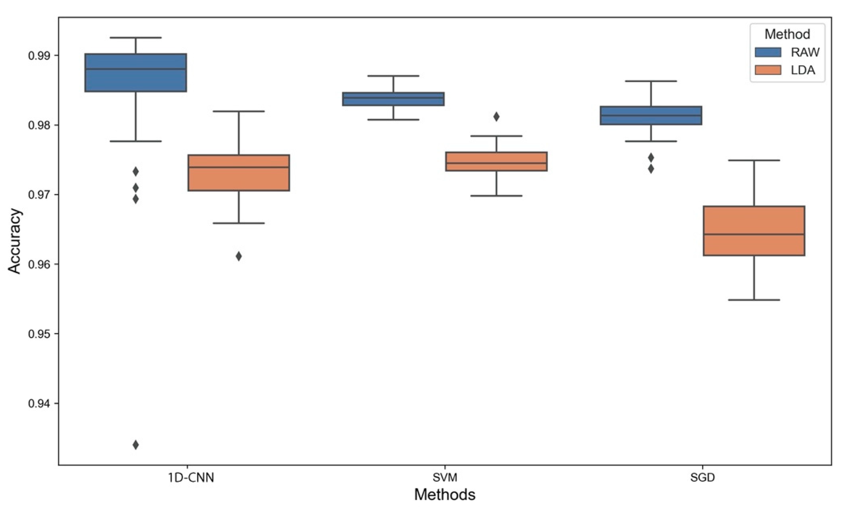 Remotesensing 13 00898 g006