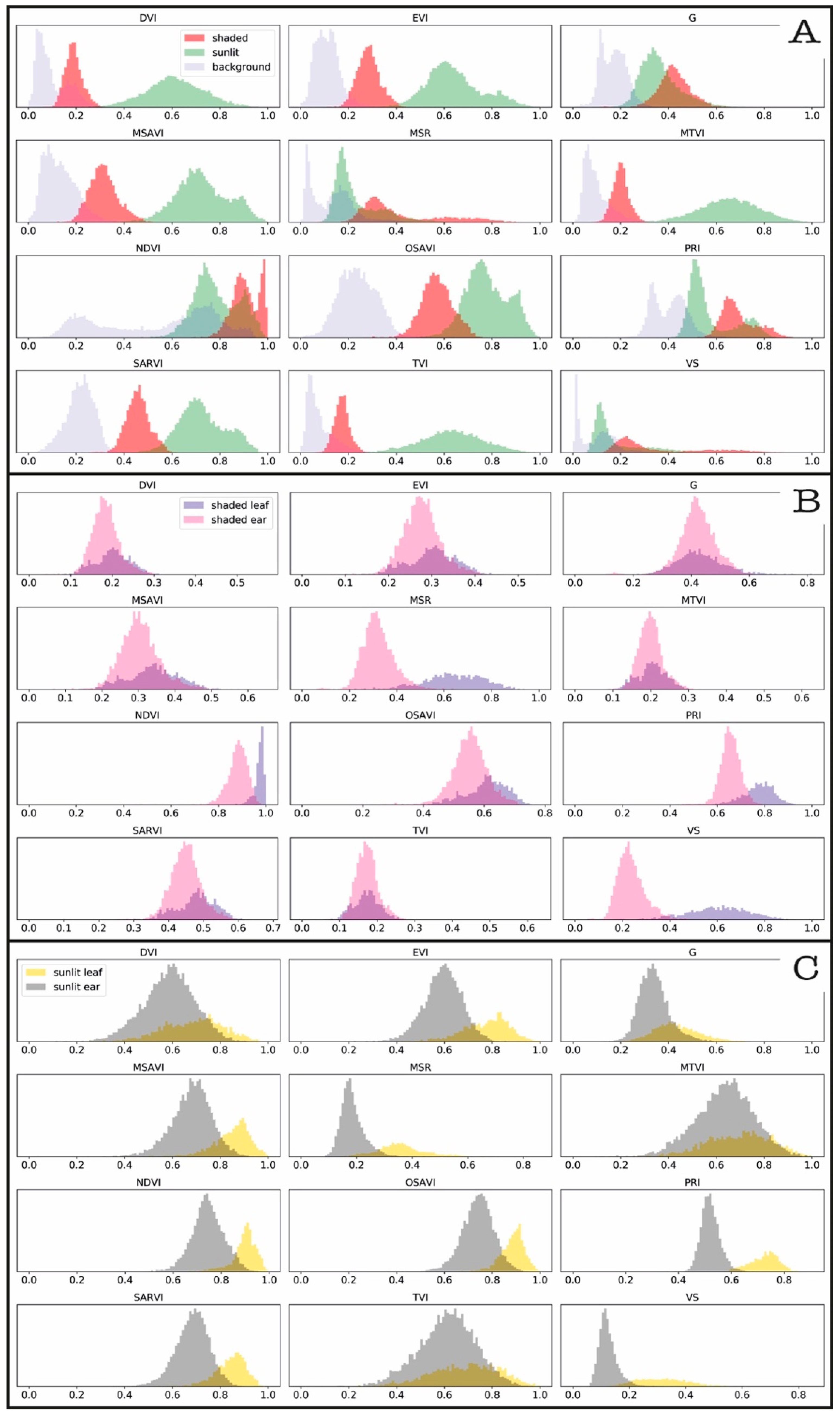Remotesensing 13 00898 g008