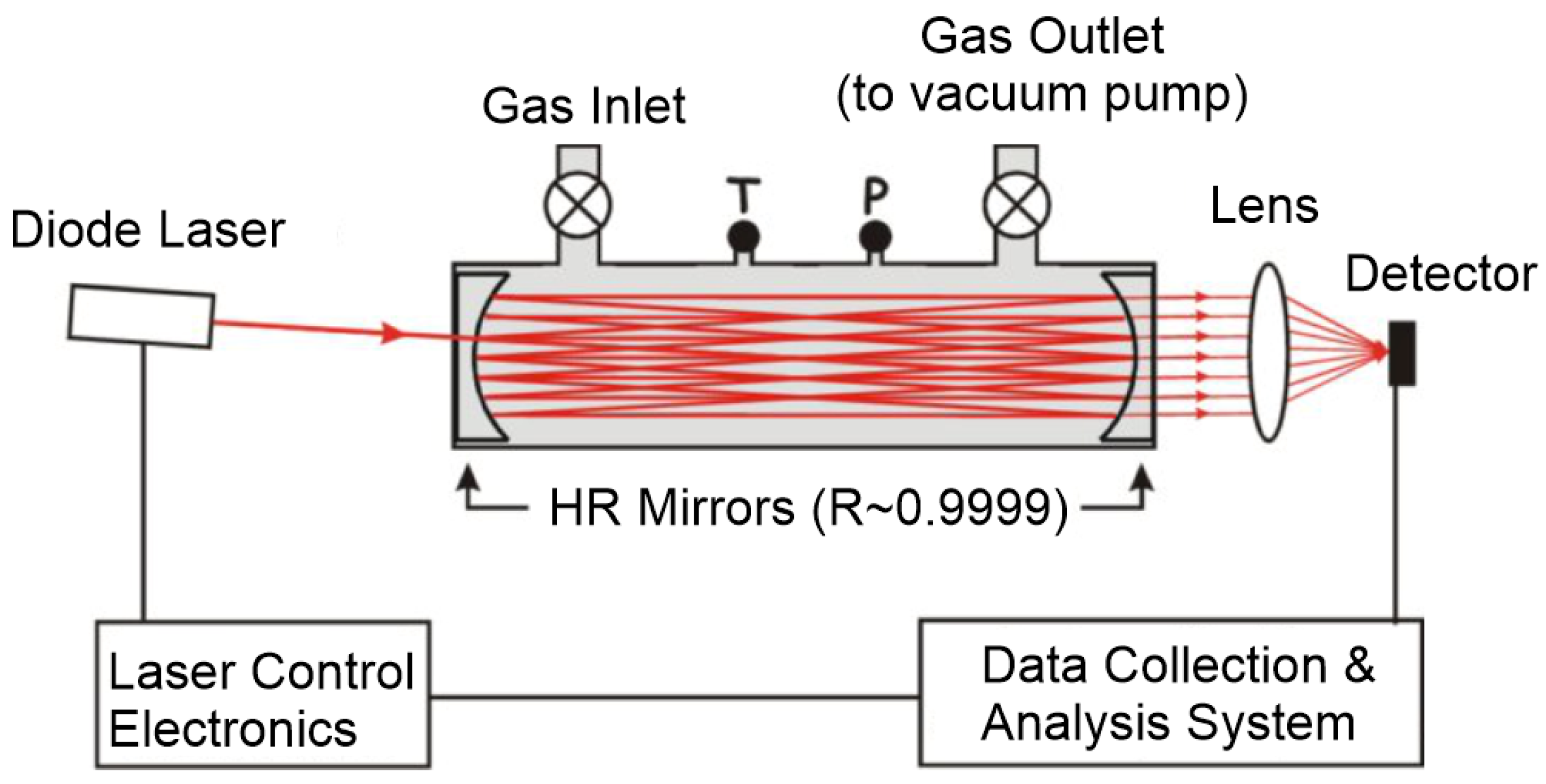 Remotesensing 13 00899 g001