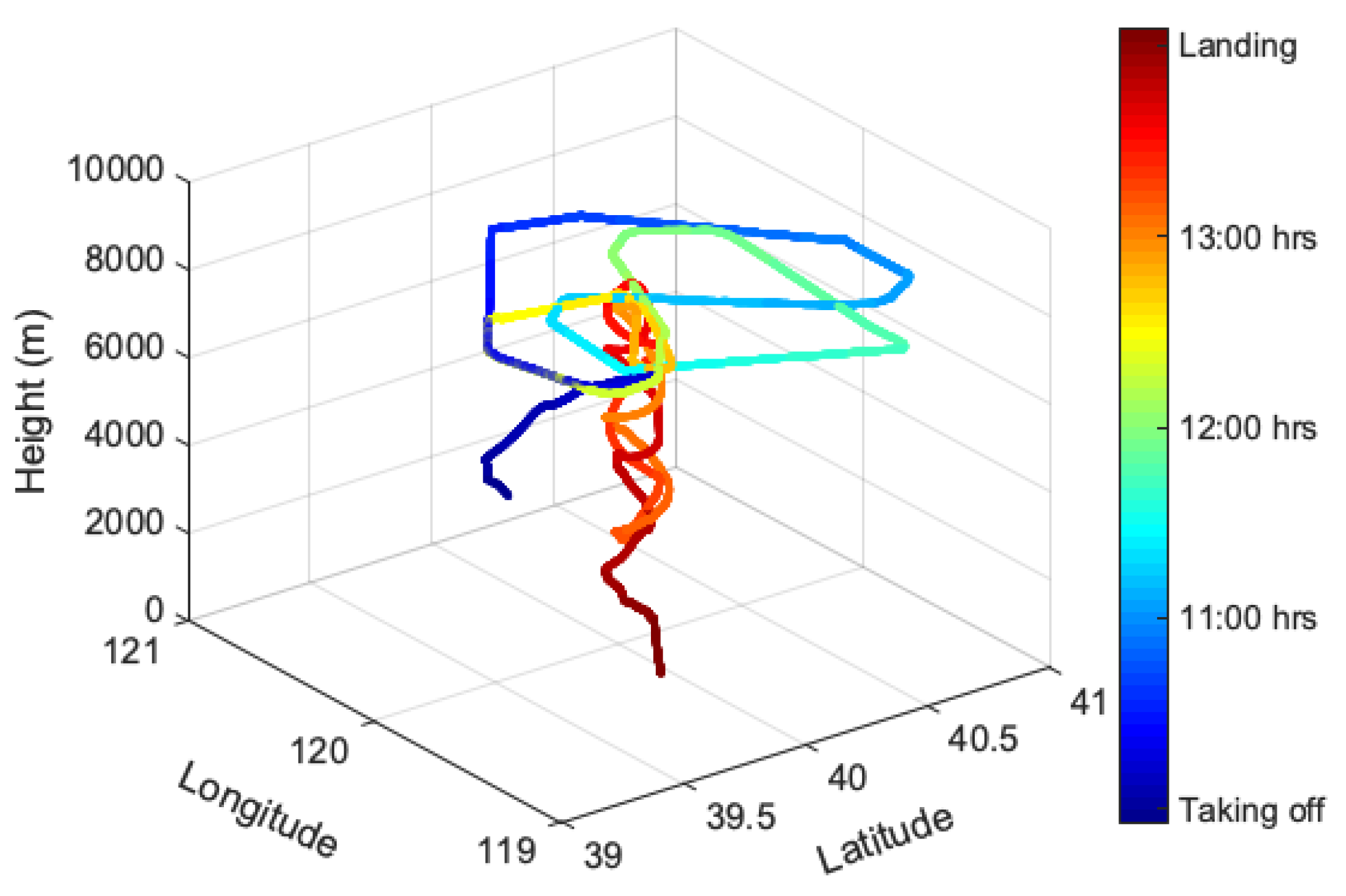 Remotesensing 13 00899 g003