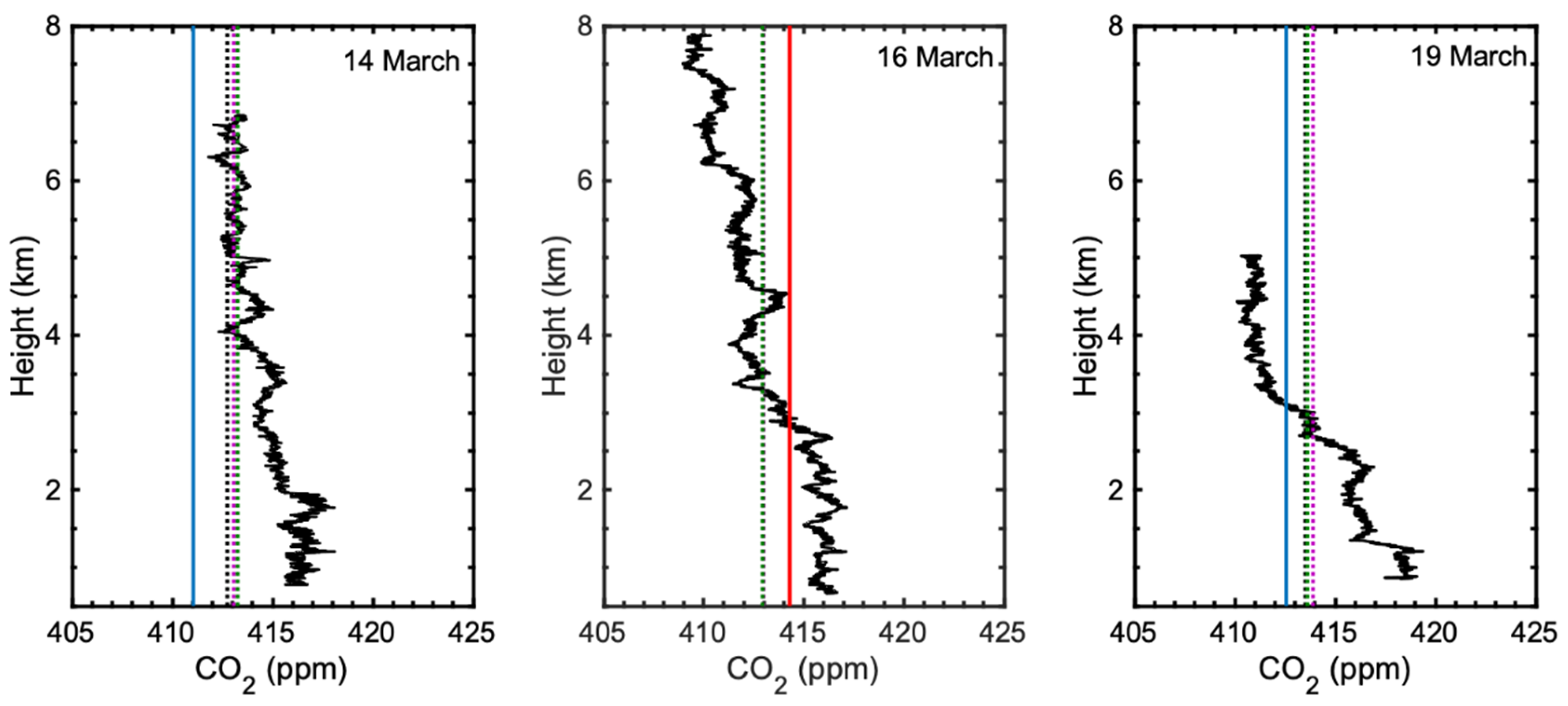 Remotesensing 13 00899 g004