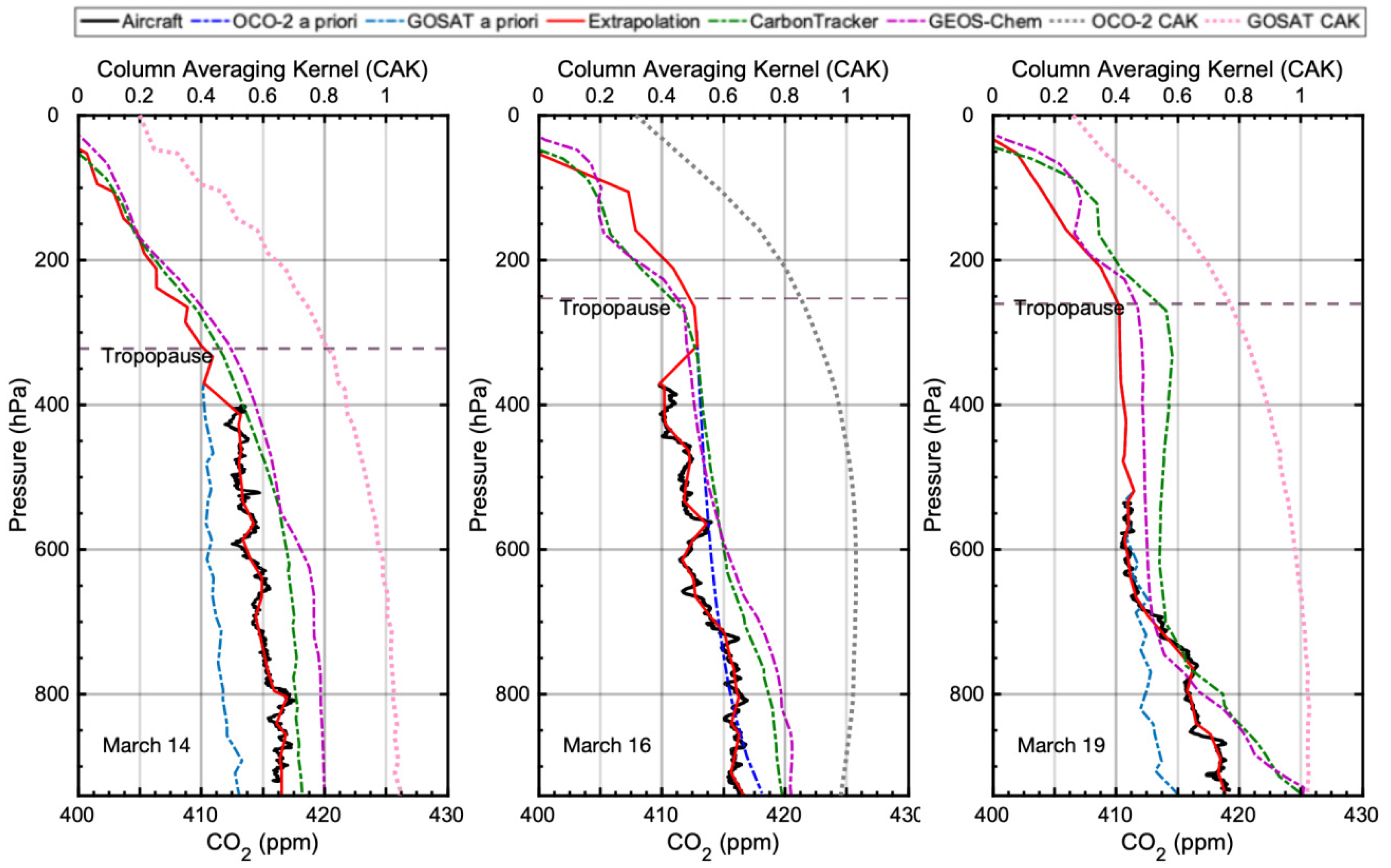 Remotesensing 13 00899 g005