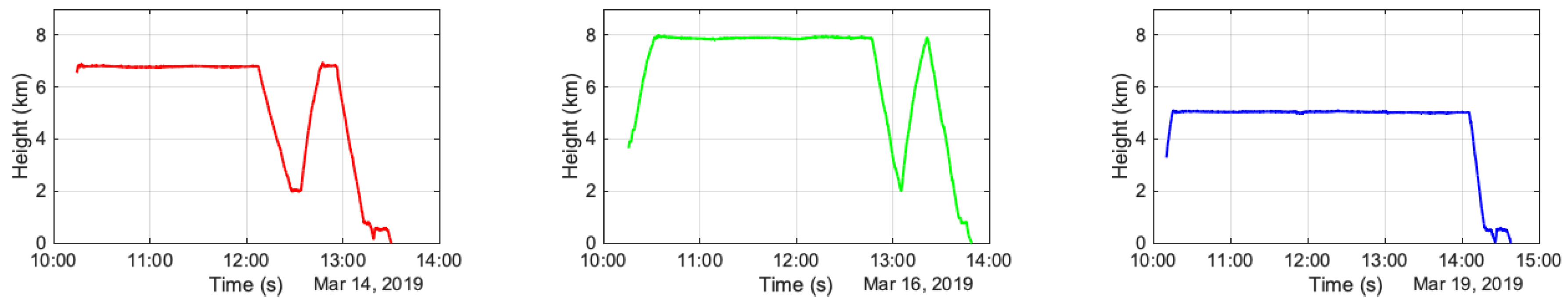 Remotesensing 13 00899 g0a1