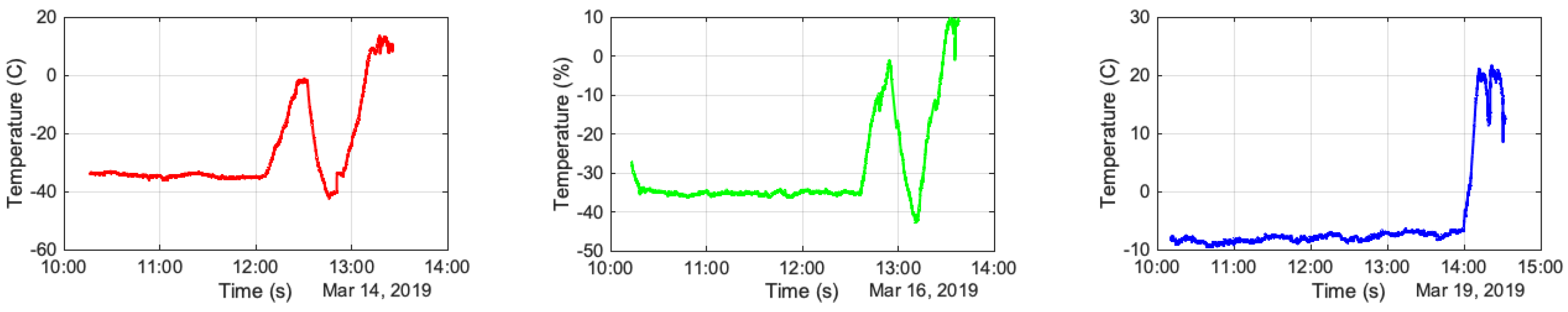Remotesensing 13 00899 g0a3