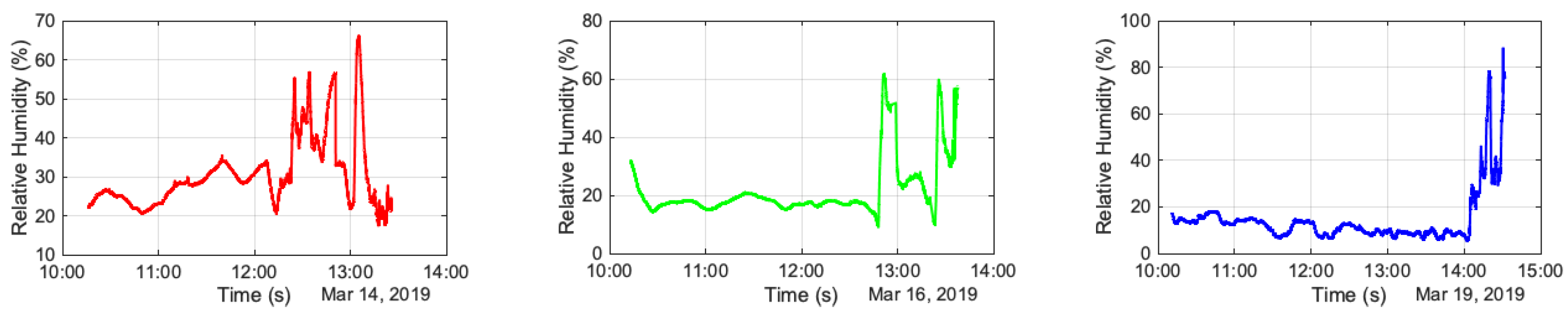 Remotesensing 13 00899 g0a4