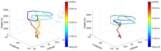 Remotesensing 13 00899 g0a5