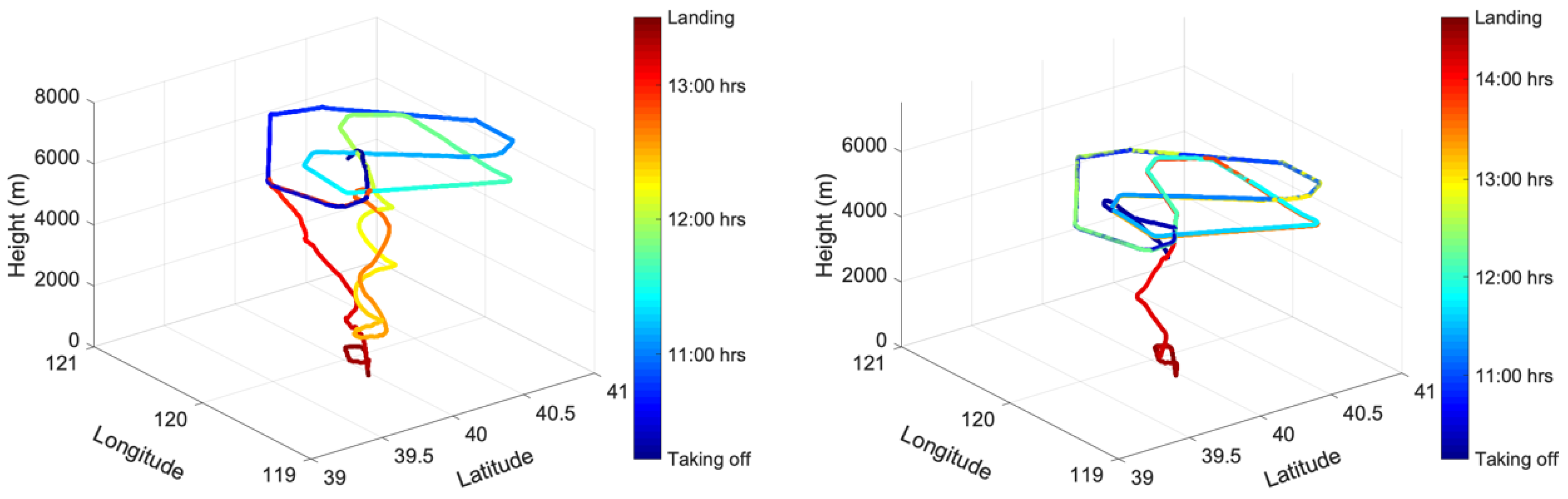 Remotesensing 13 00899 g0a5